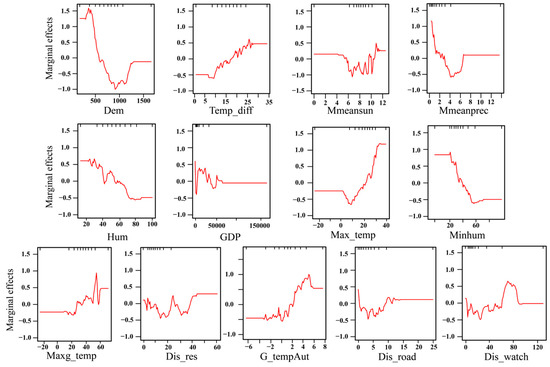 Remotesensing 14 05724 g0a4