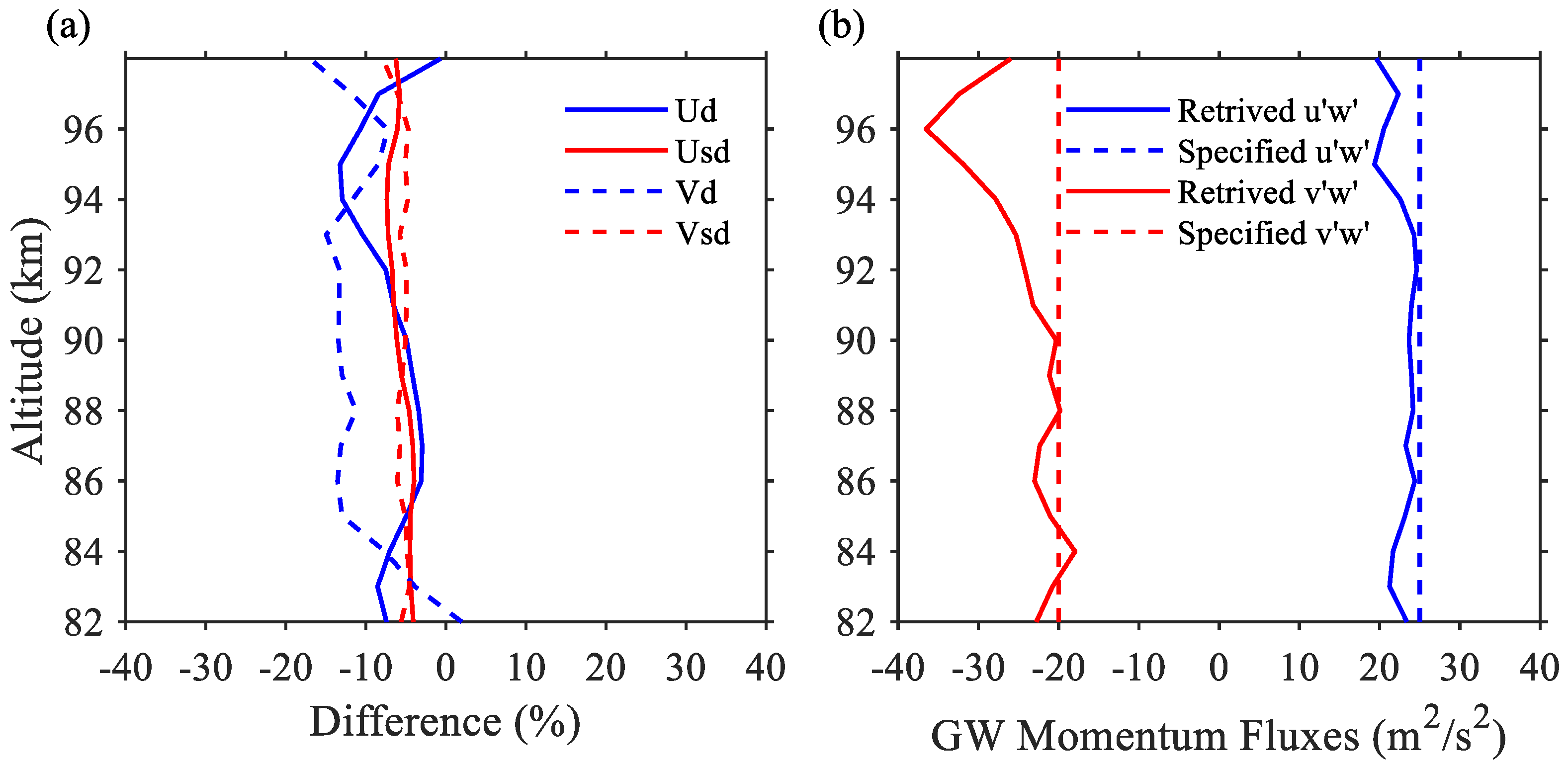 Remotesensing 14 05729 g004 Remotesensing 14 05729 g004