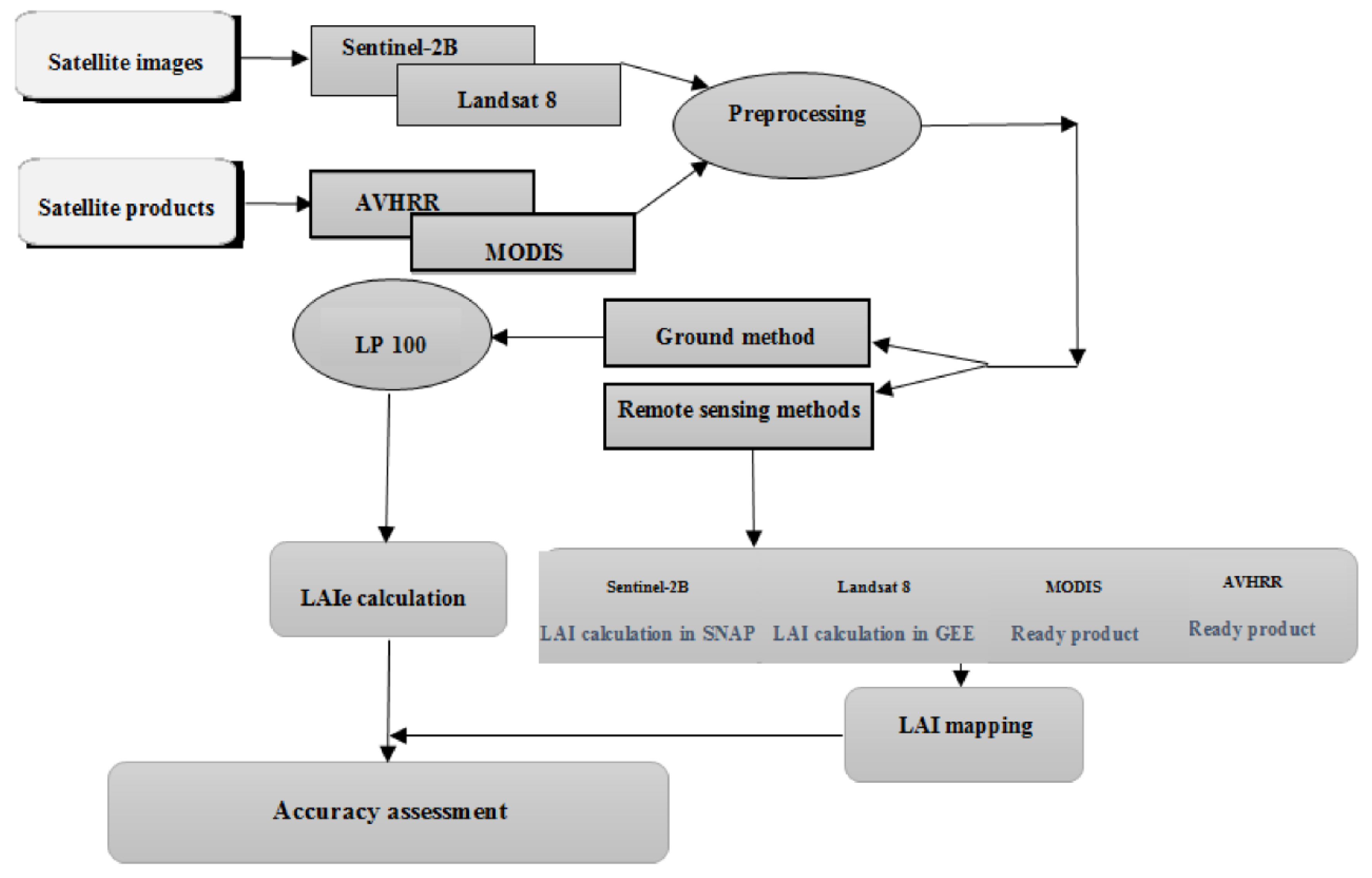 Remotesensing 14 05731 g003 Remotesensing 14 05731 g003