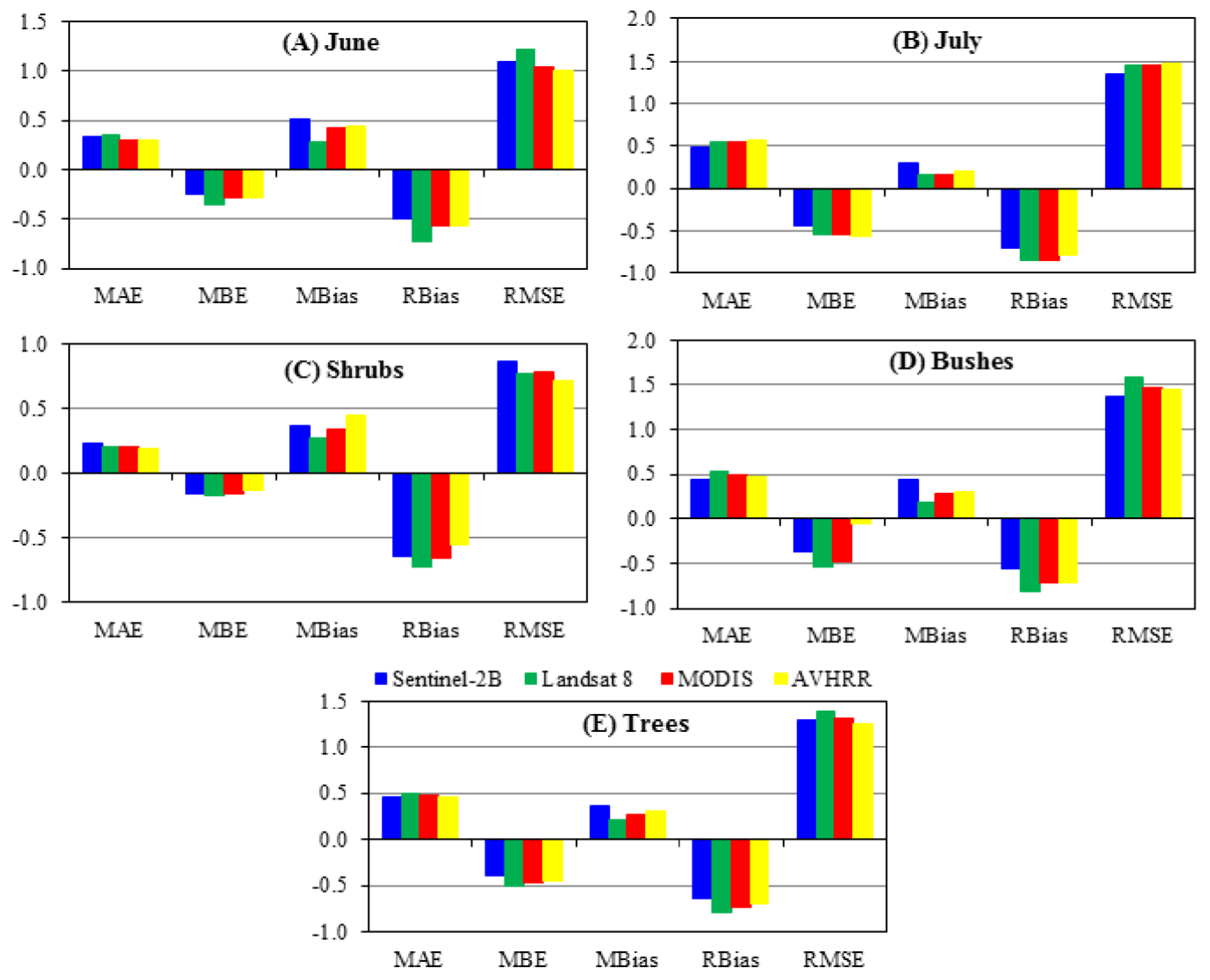 Remotesensing 14 05731 g007 Remotesensing 14 05731 g007