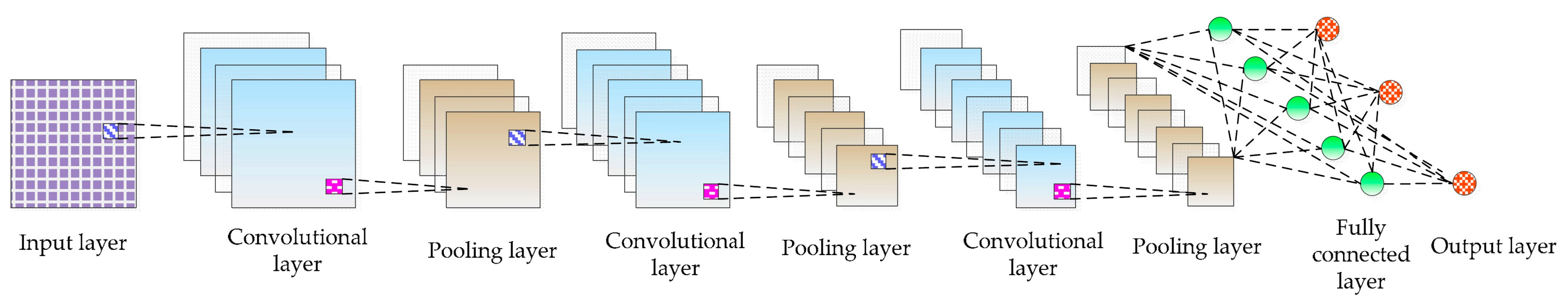 Remotesensing 14 05732 g004