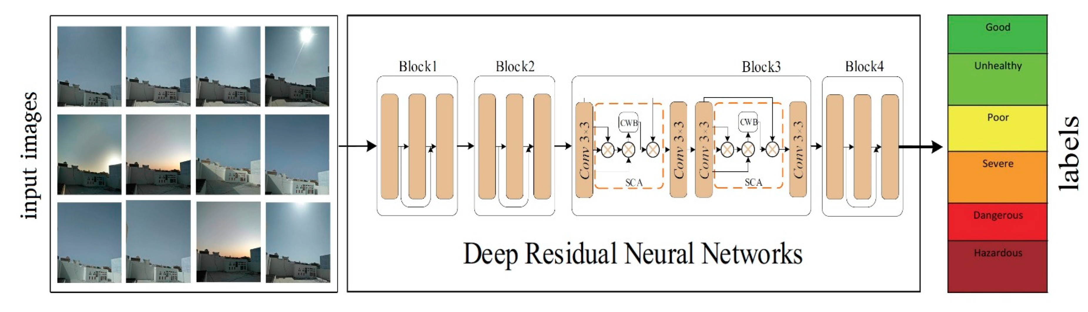Remotesensing 14 05732 g005