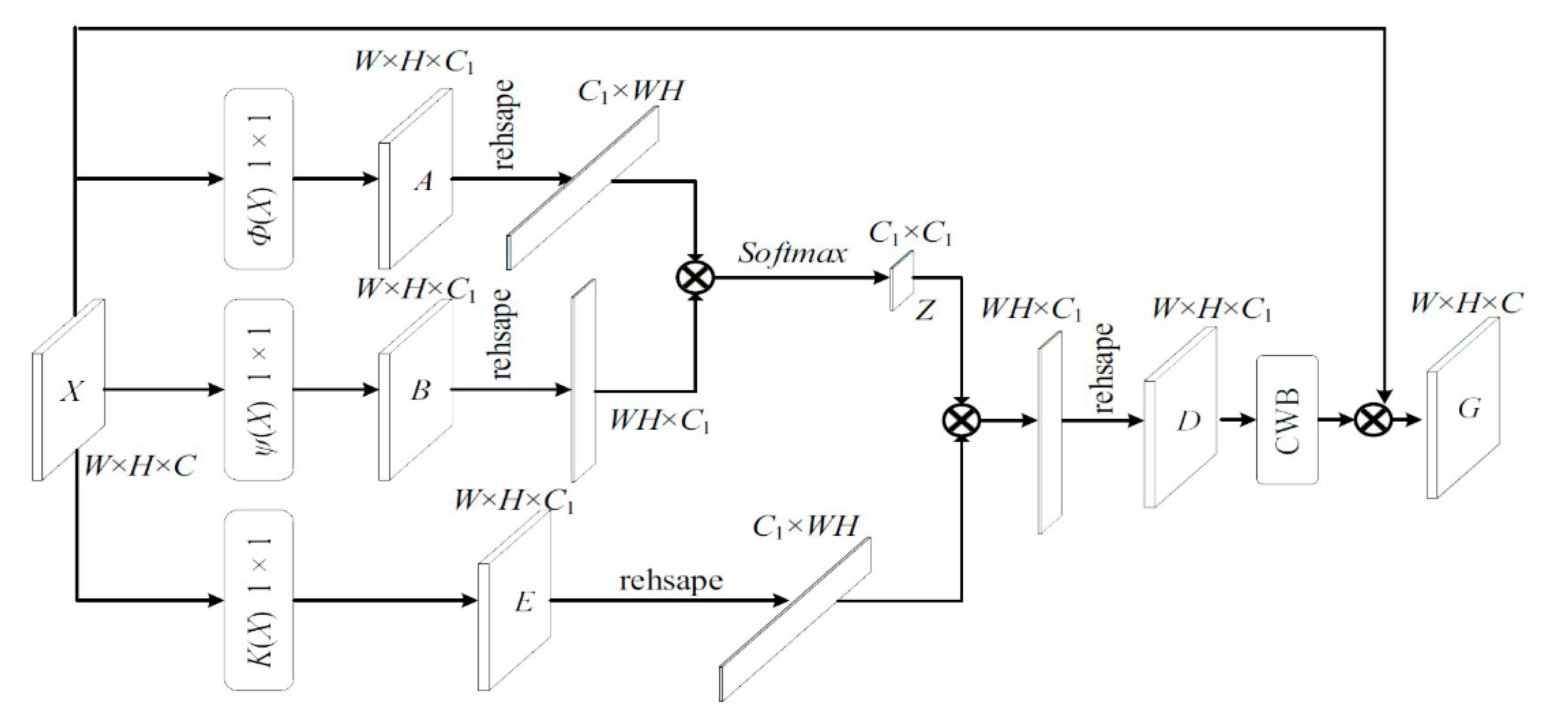 Remotesensing 14 05732 g006