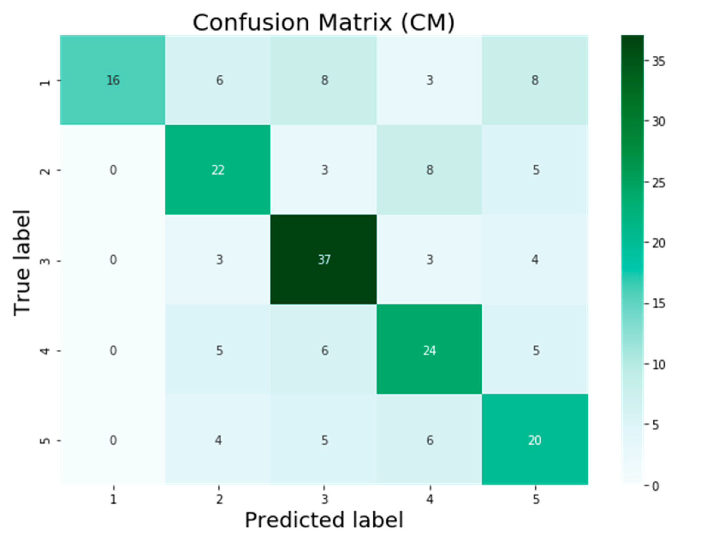 Remotesensing 14 05732 g008