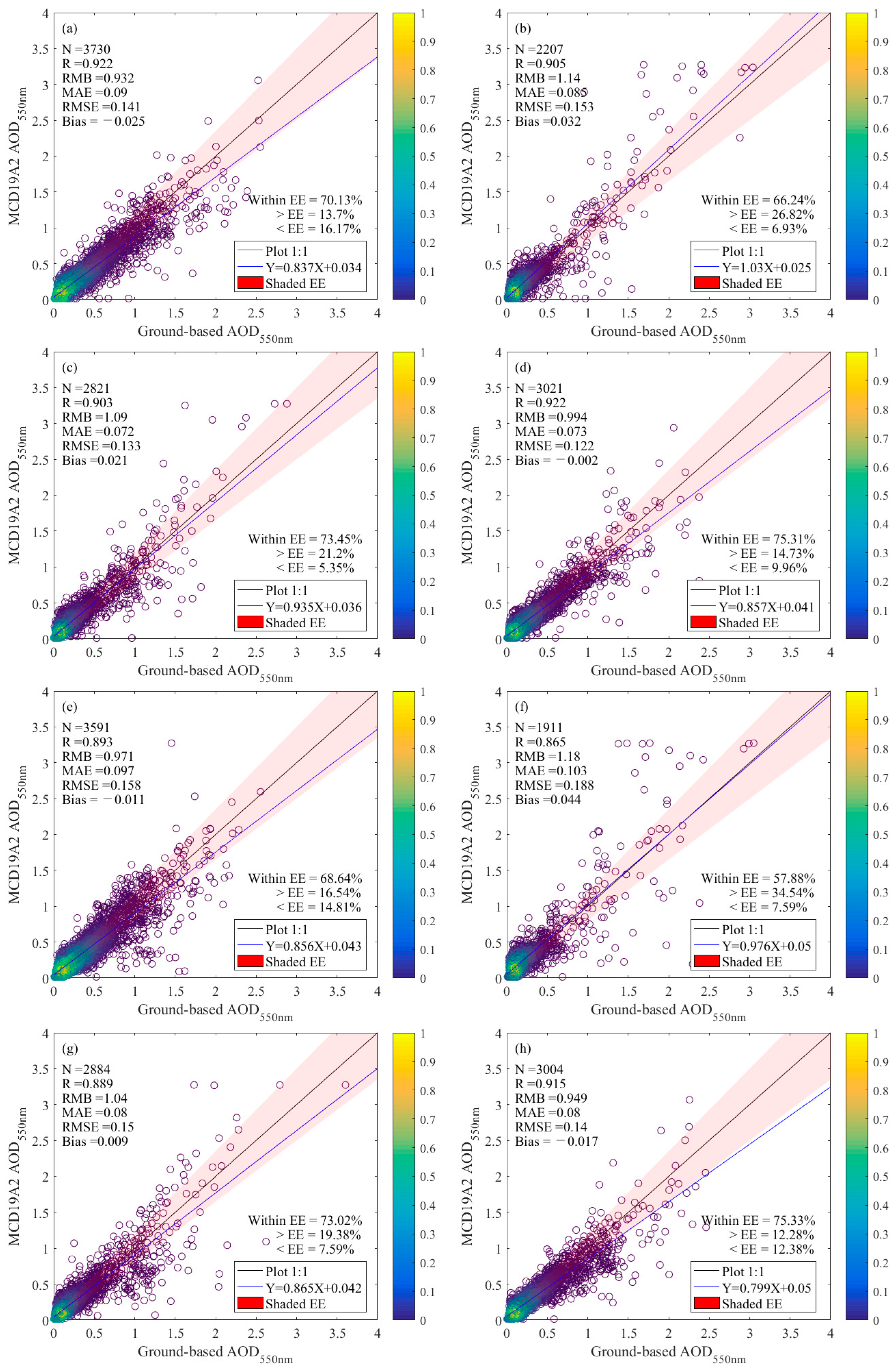 Remotesensing 14 05735 g004 Remotesensing 14 05735 g004