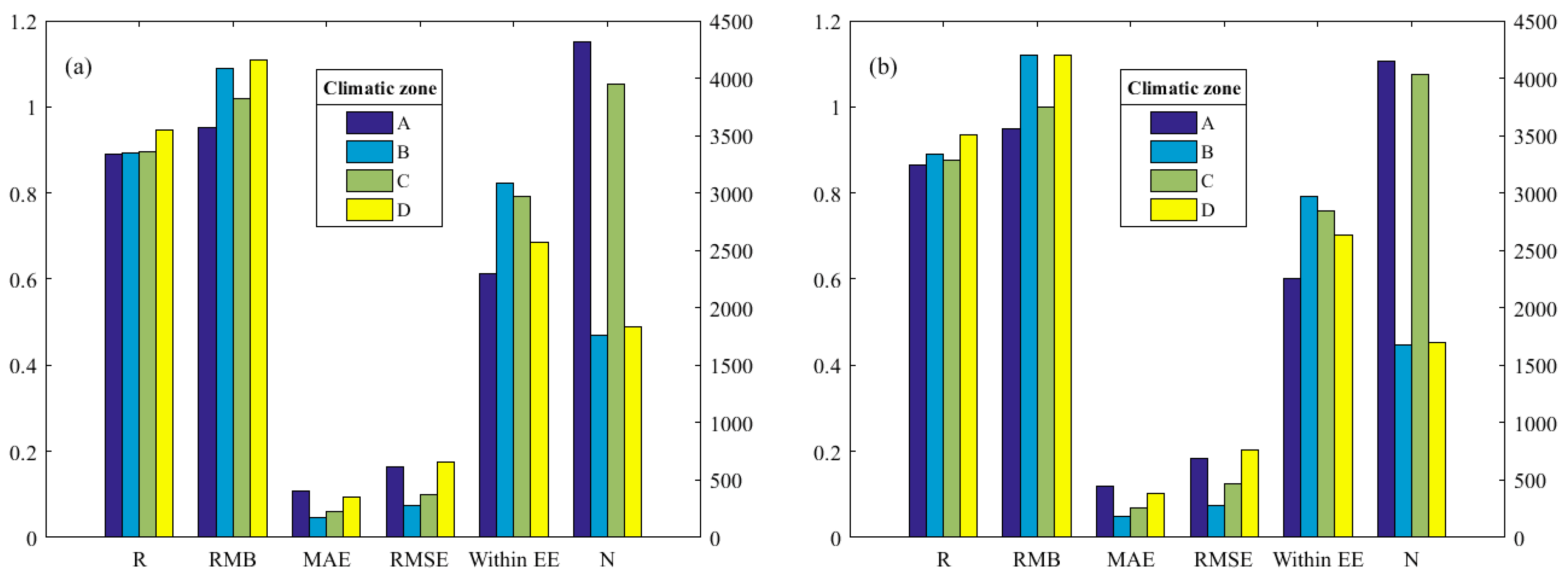 Remotesensing 14 05735 g006 Remotesensing 14 05735 g006