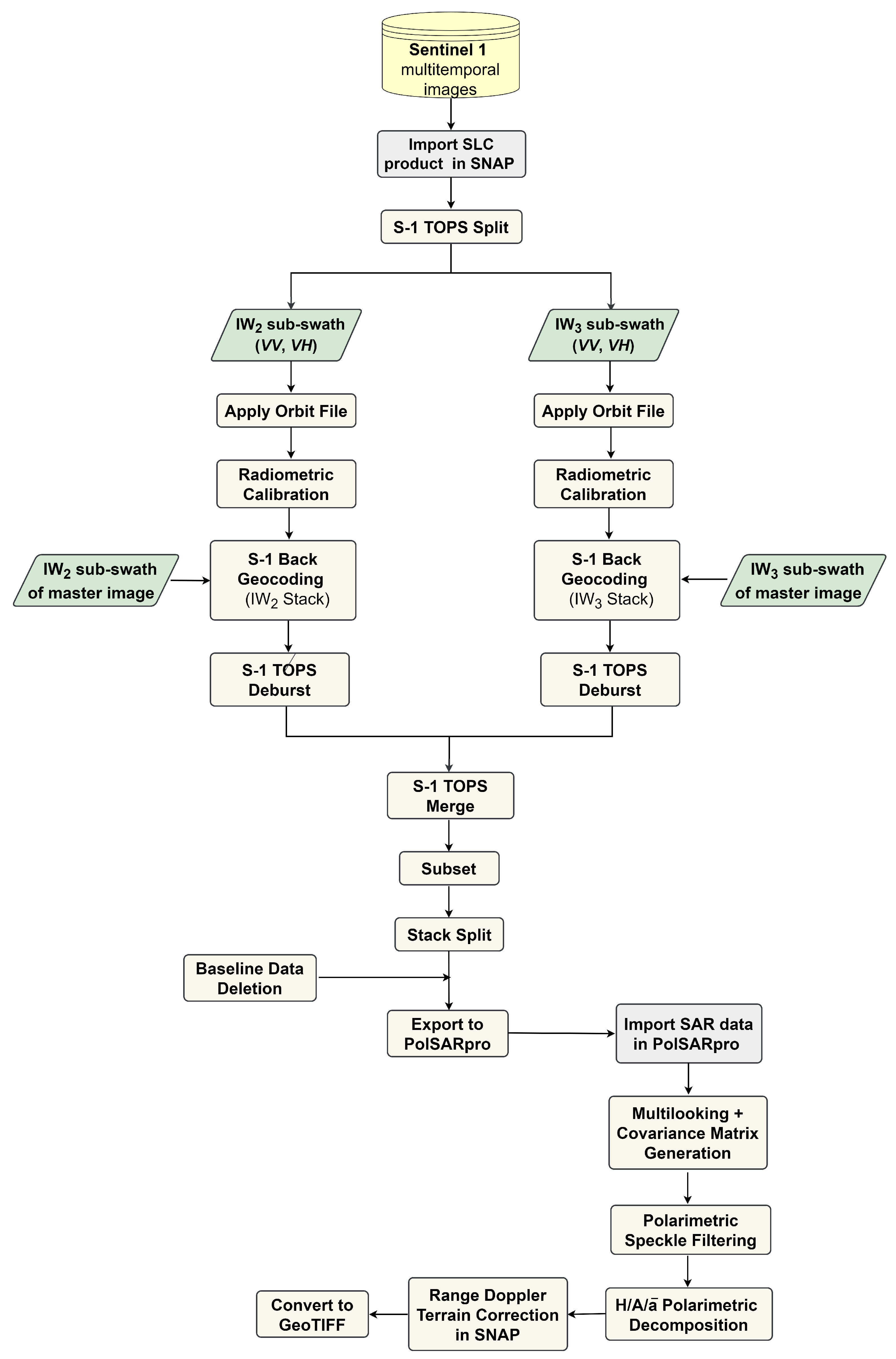 Remotesensing 14 05739 g003 Remotesensing 14 05739 g003