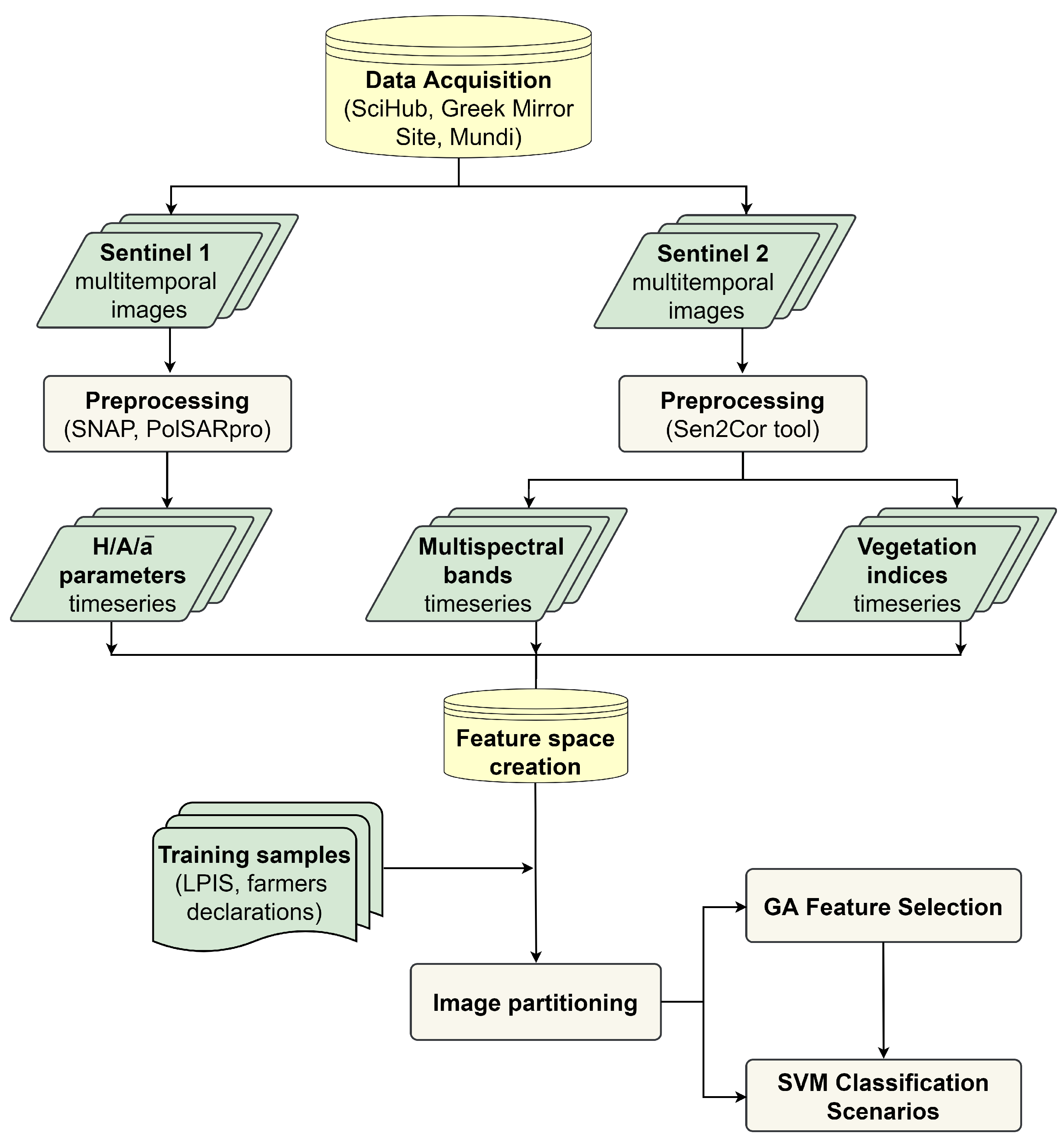 Remotesensing 14 05739 g004 Remotesensing 14 05739 g004