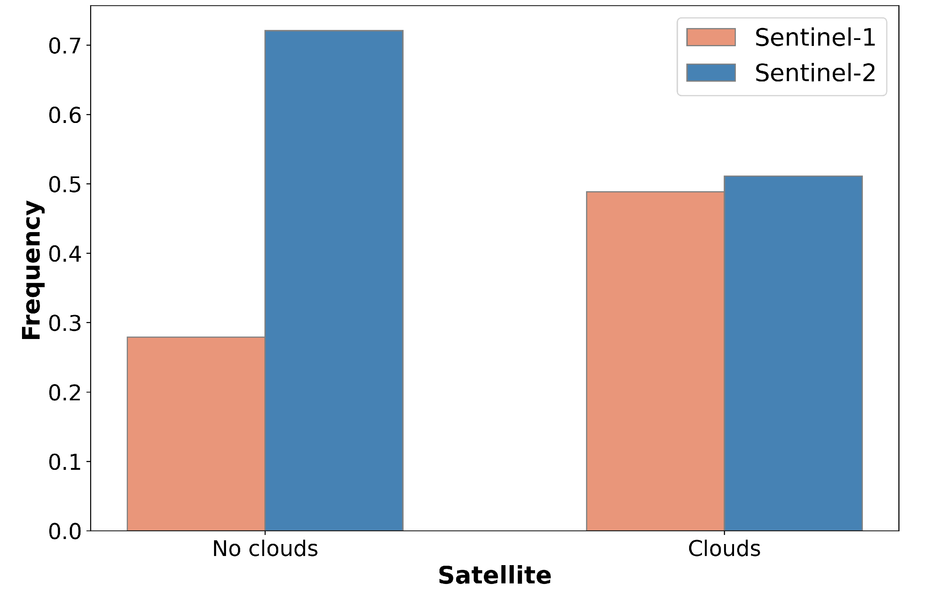 Remotesensing 14 05739 g009 Remotesensing 14 05739 g009
