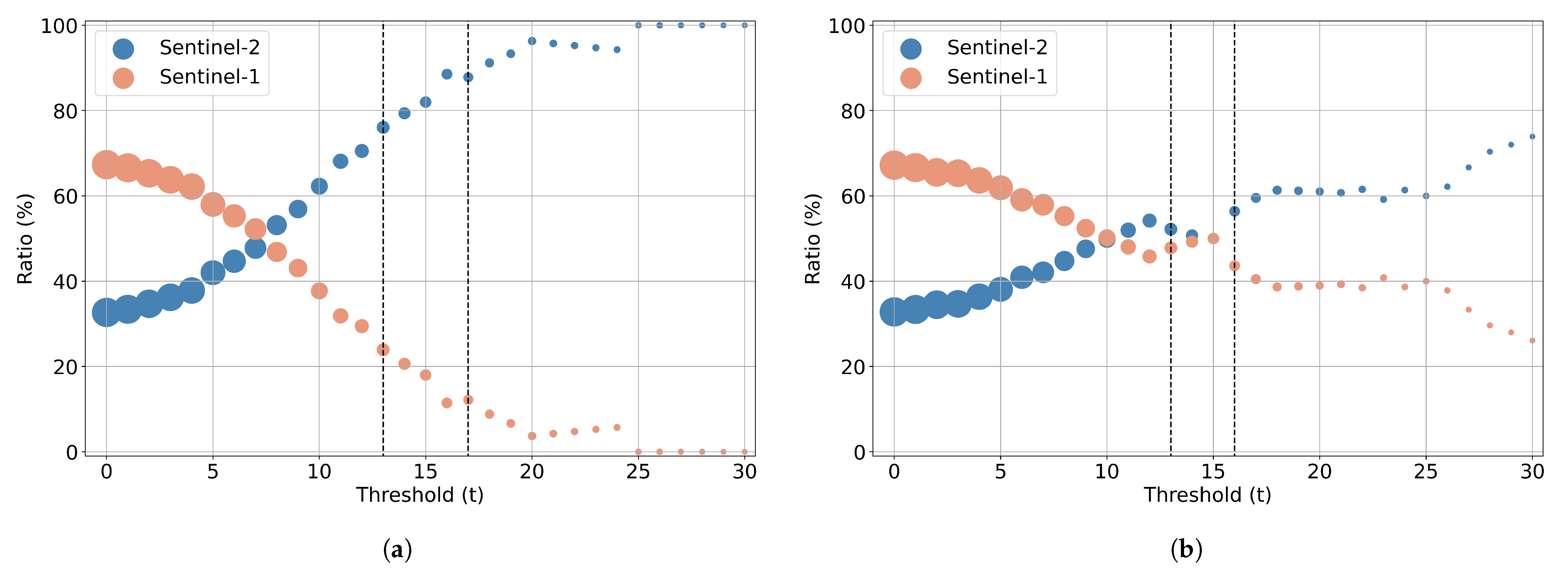 Remotesensing 14 05739 g010 Remotesensing 14 05739 g010