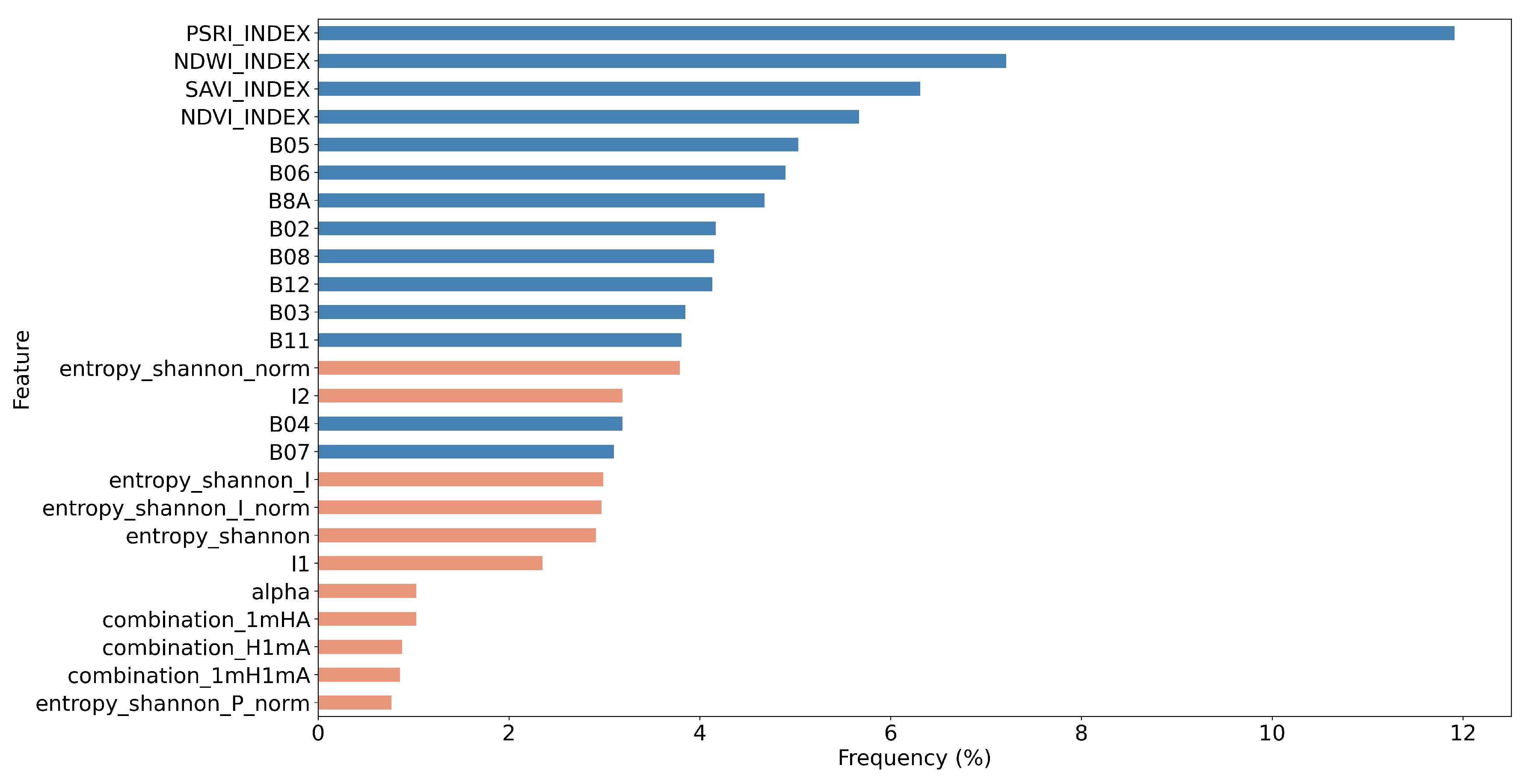 Remotesensing 14 05739 g011 Remotesensing 14 05739 g011