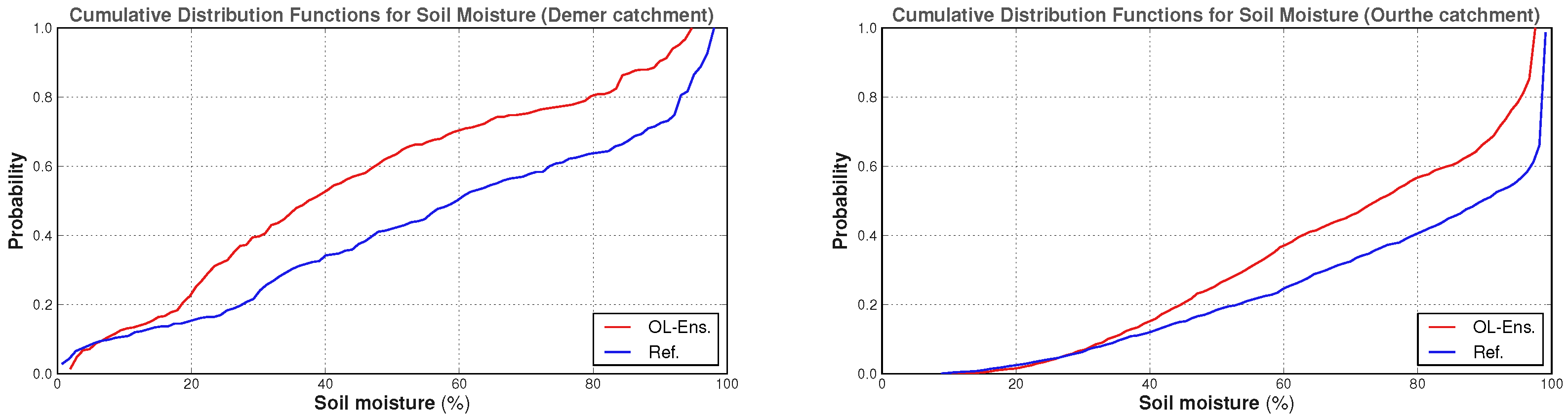 Remotesensing 14 05740 g005