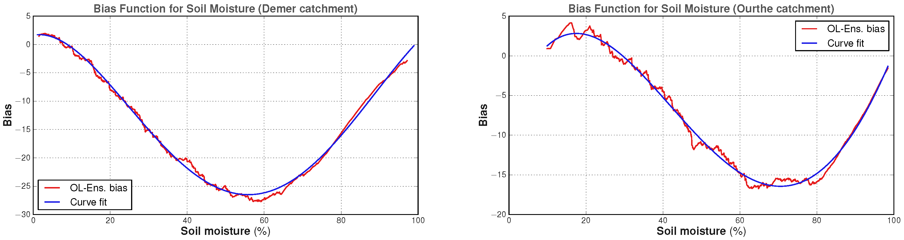 Remotesensing 14 05740 g006