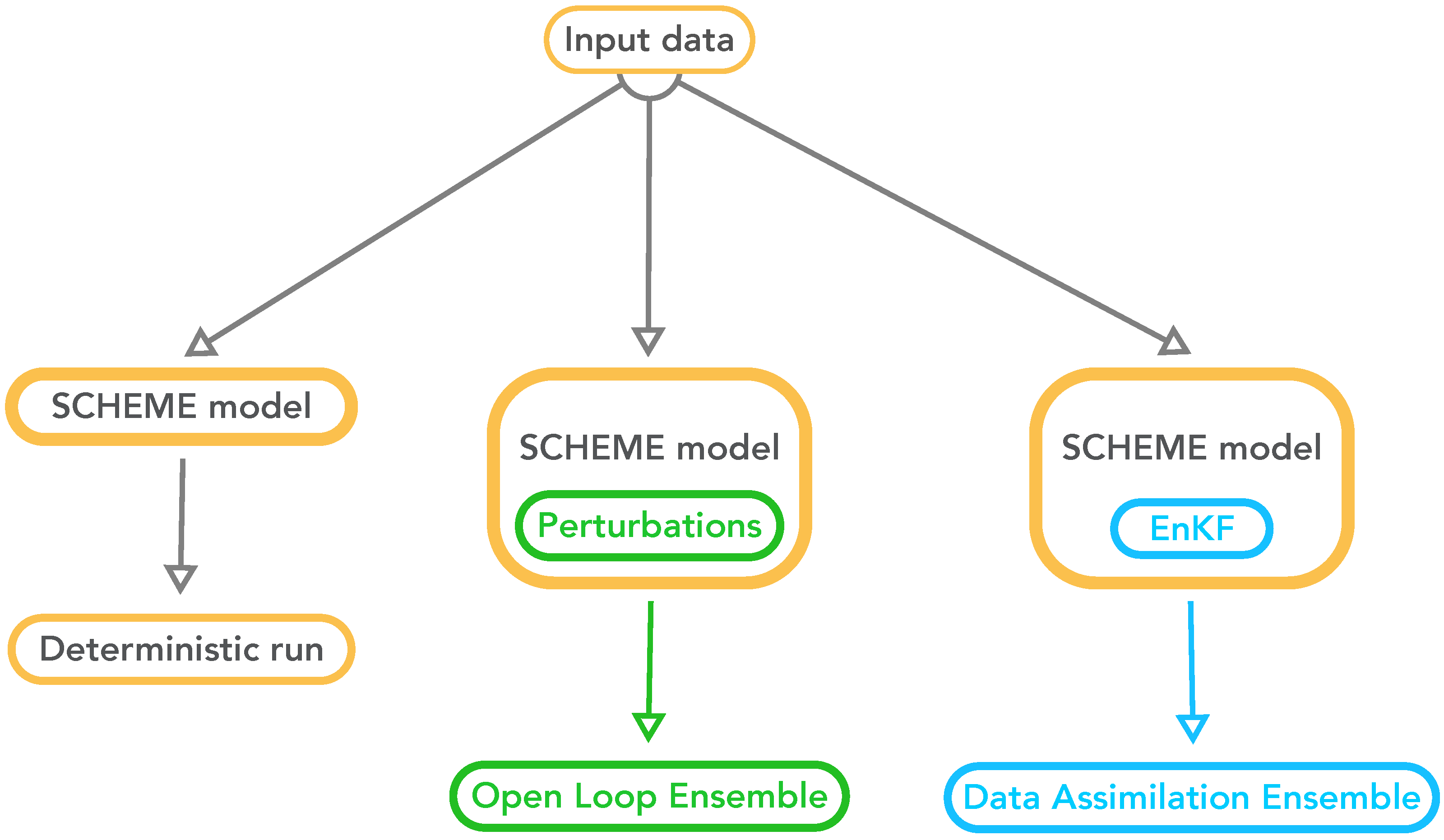 Remotesensing 14 05740 g007