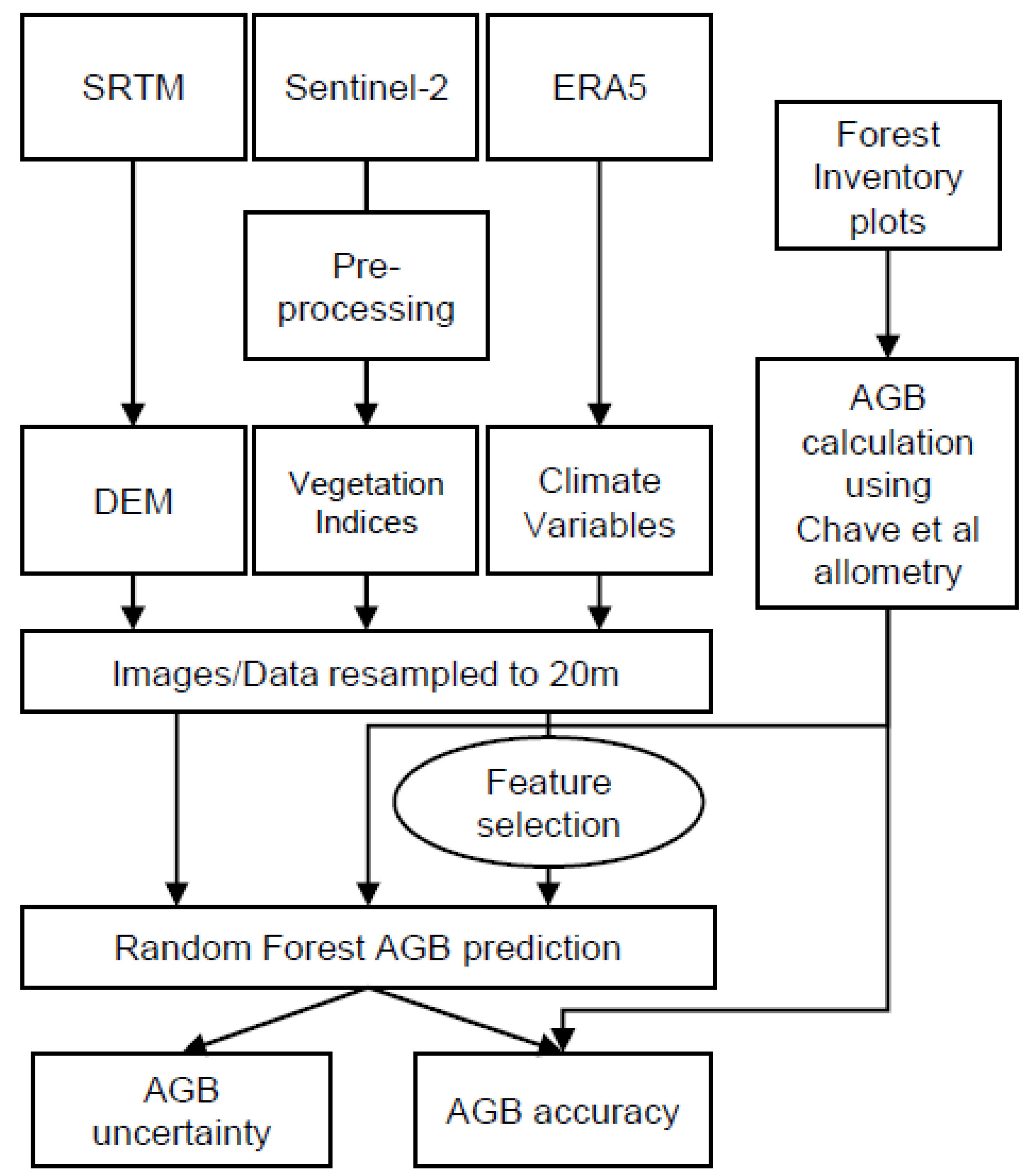 Remotesensing 14 05741 g002