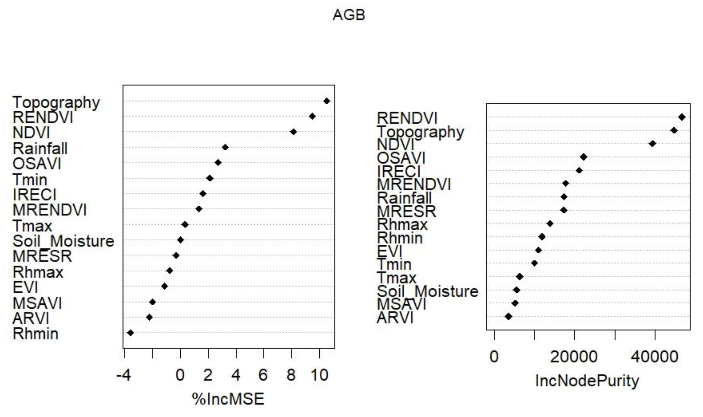 Remotesensing 14 05741 g003