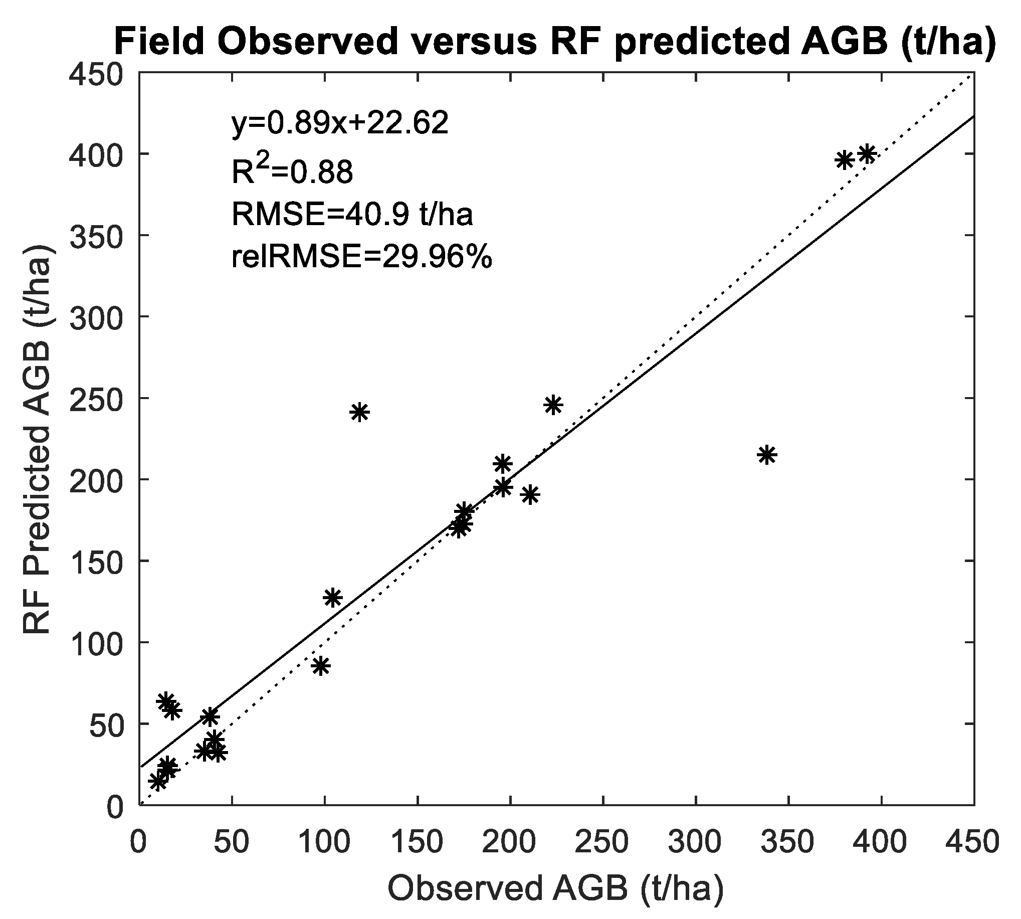 Remotesensing 14 05741 g004