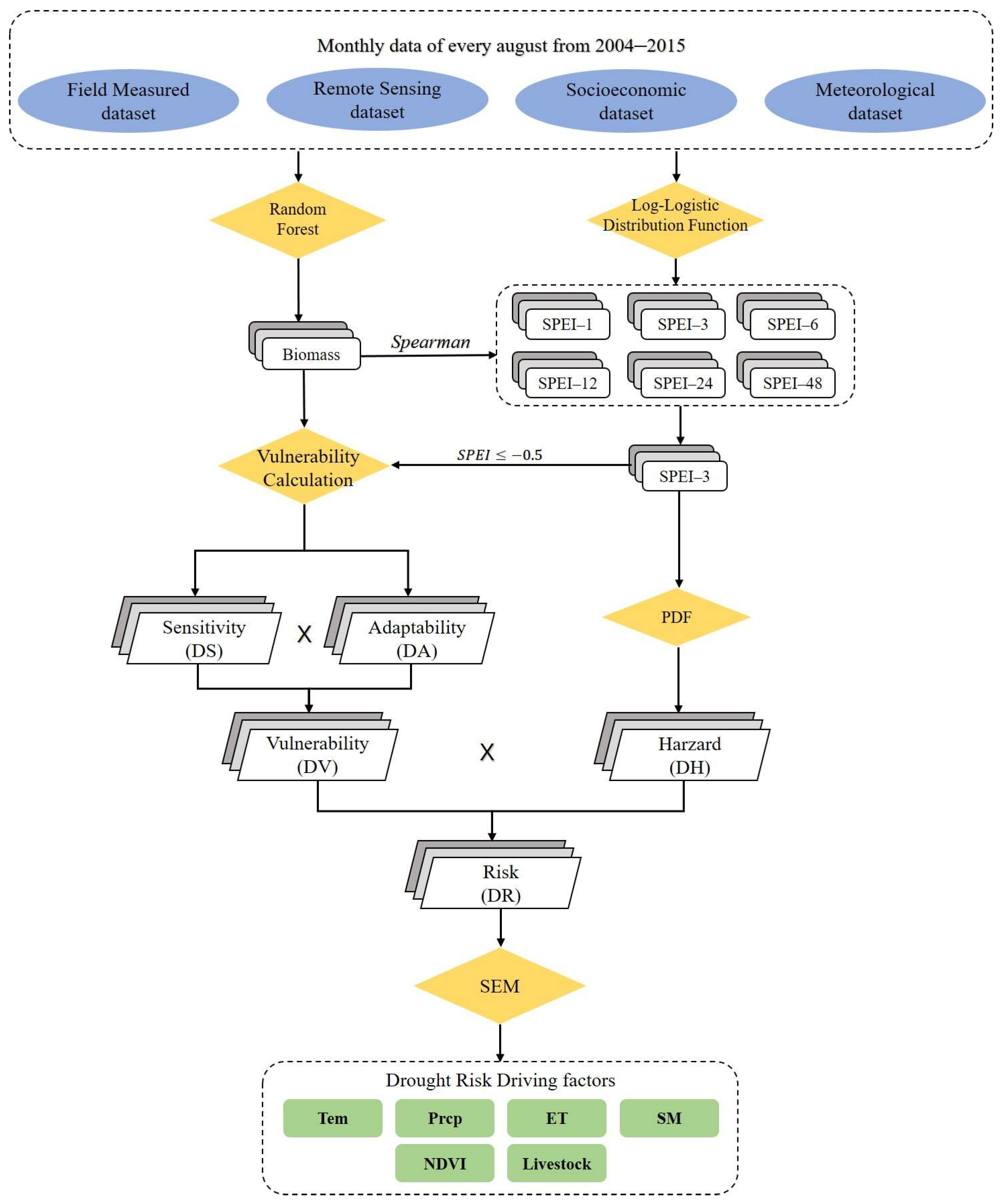 Remotesensing 14 05745 g002