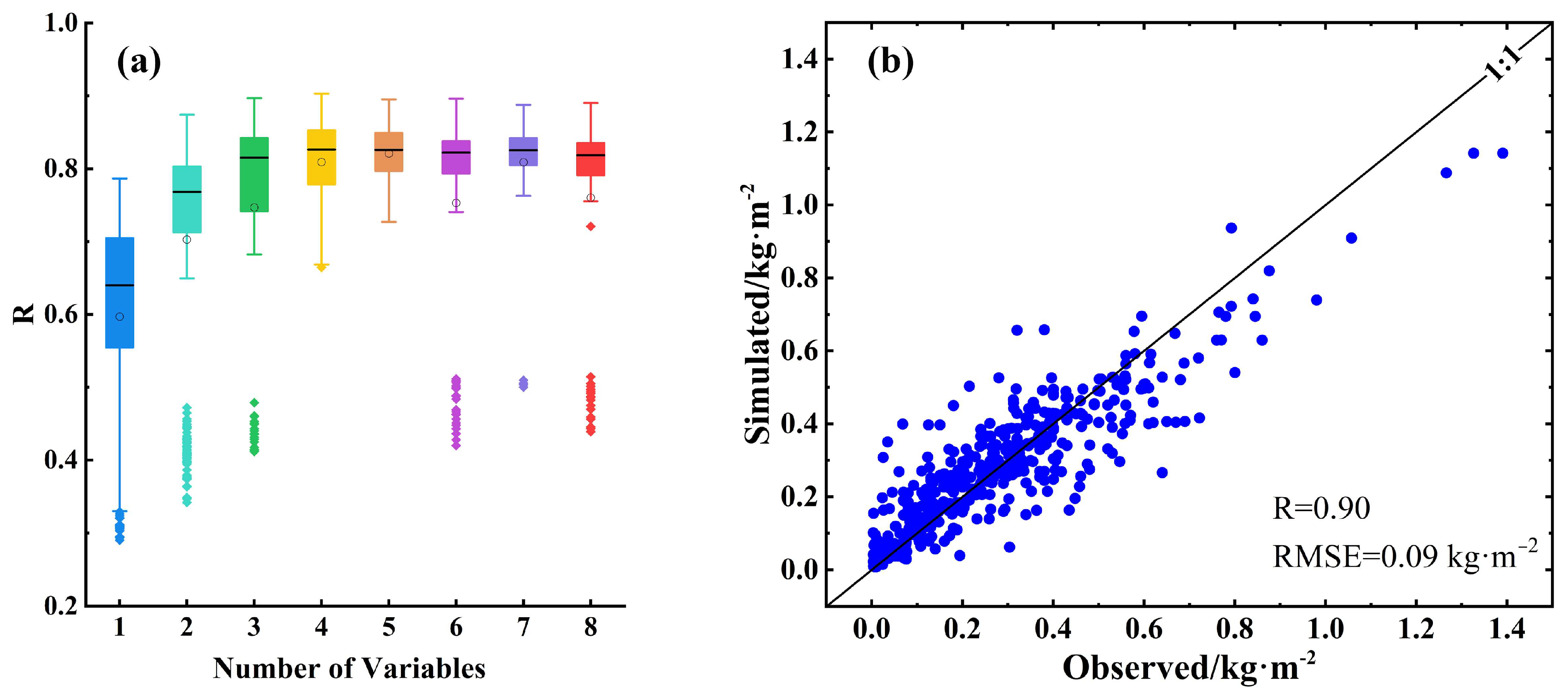 Remotesensing 14 05745 g003