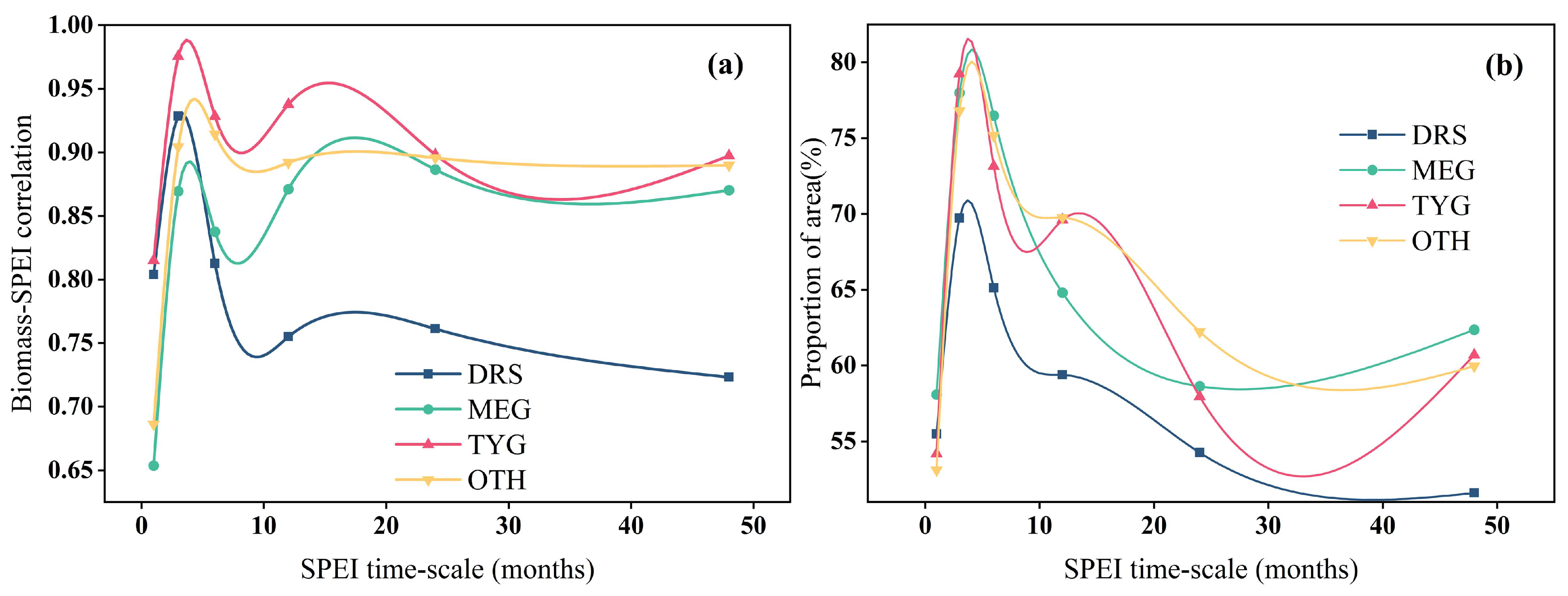 Remotesensing 14 05745 g007