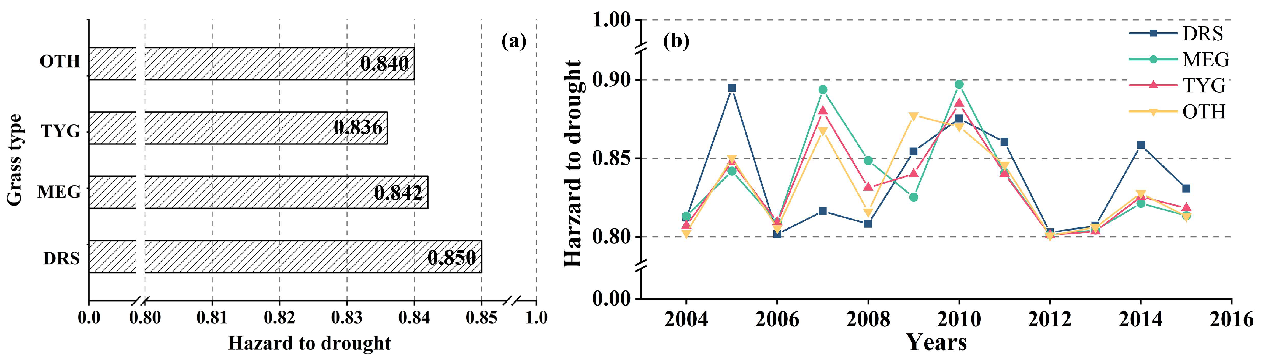 Remotesensing 14 05745 g009