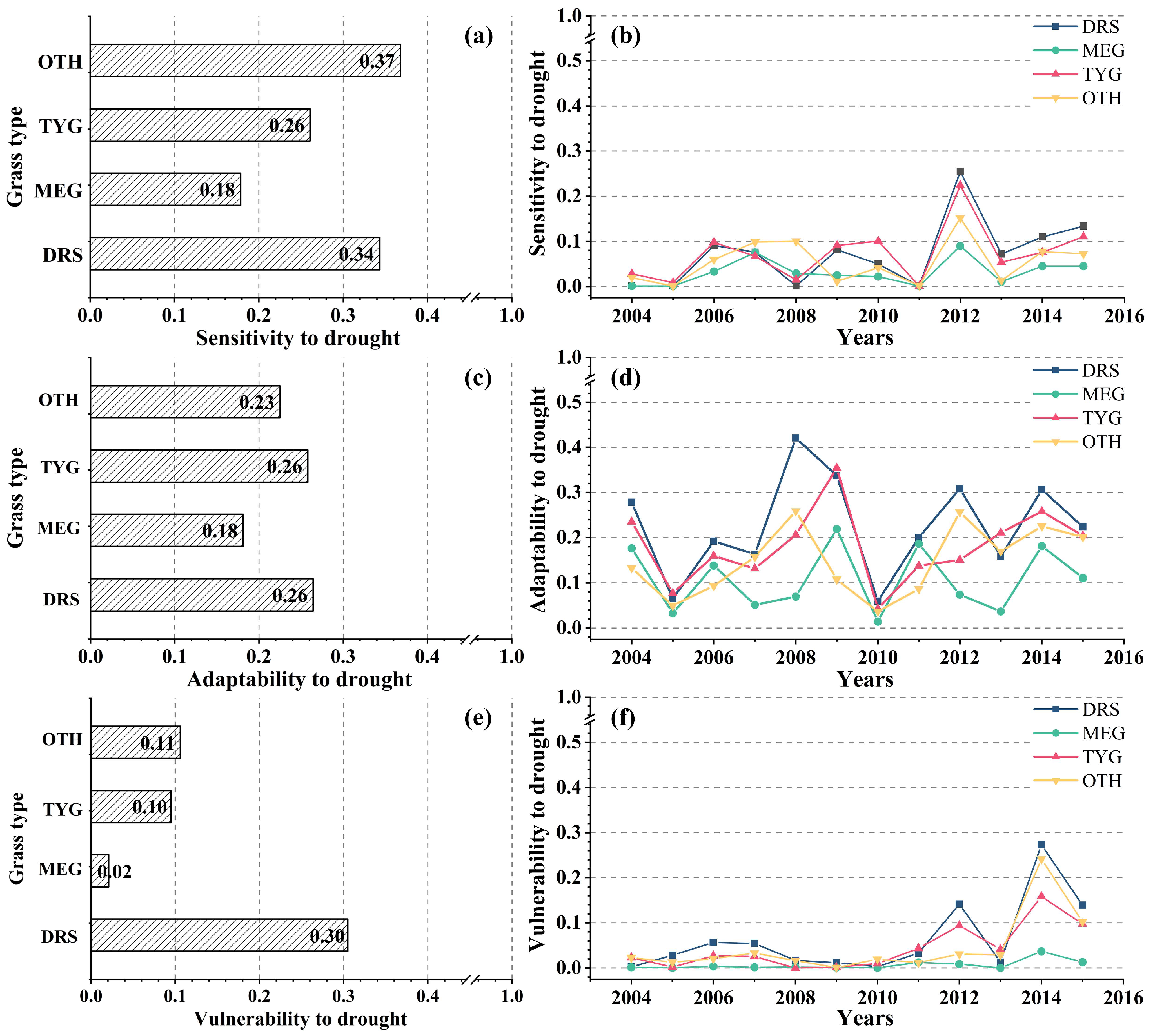 Remotesensing 14 05745 g010