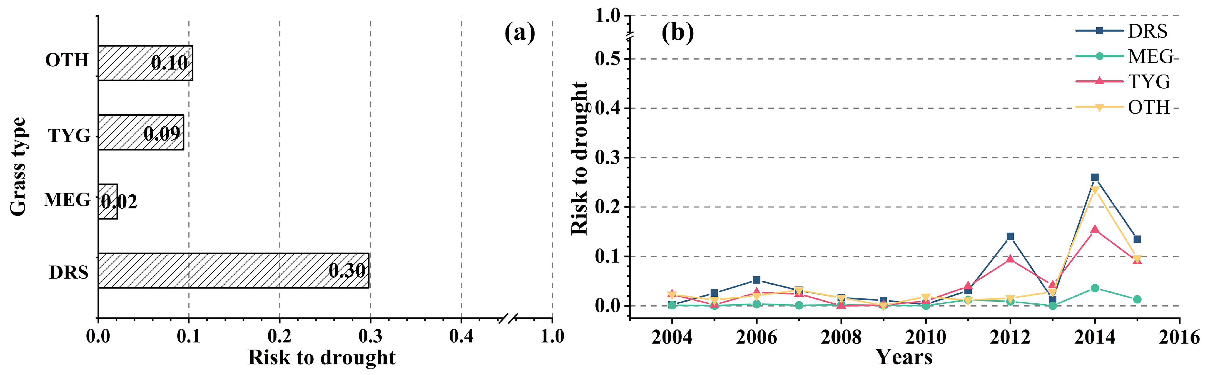 Remotesensing 14 05745 g011