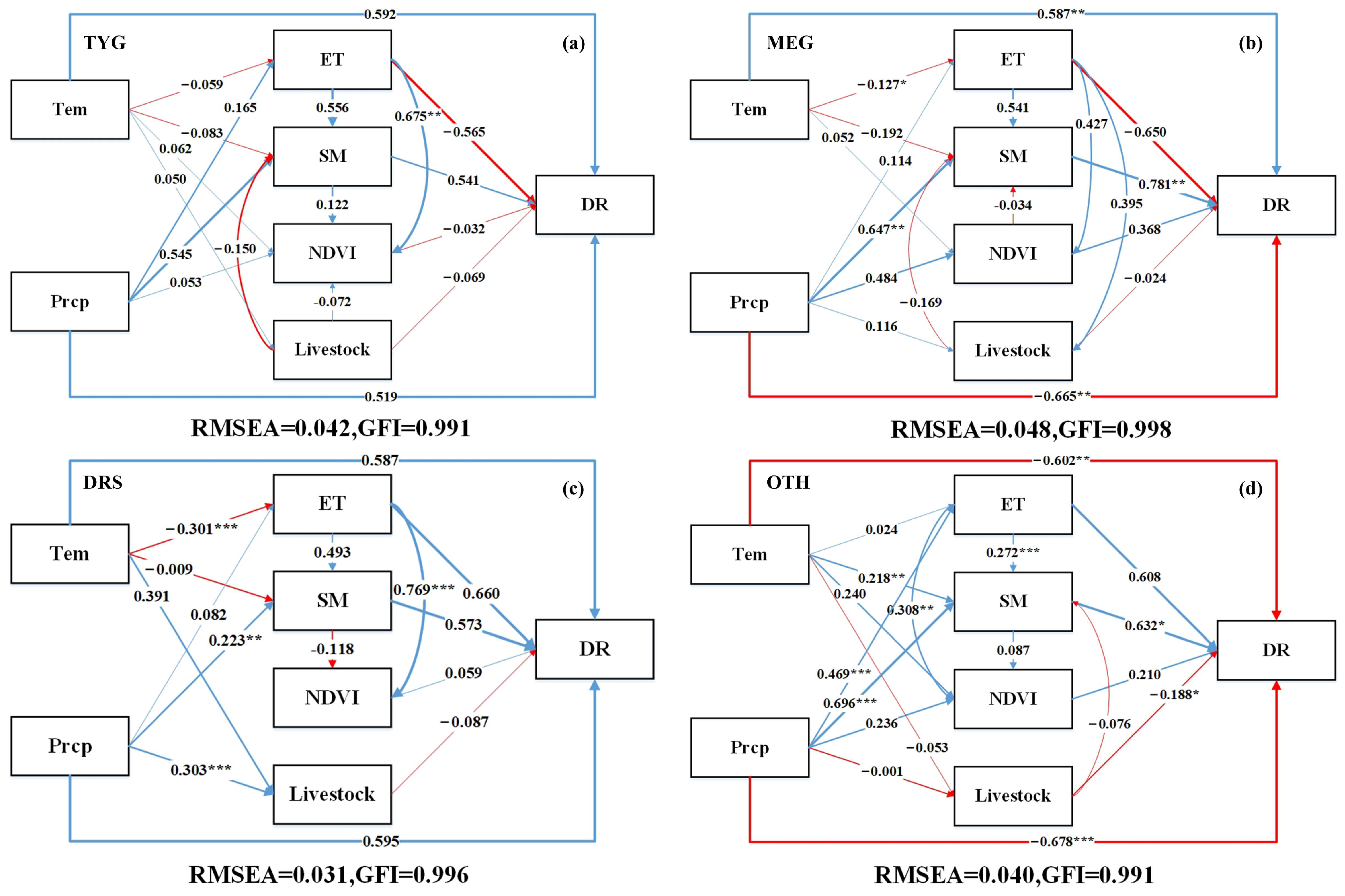 Remotesensing 14 05745 g012