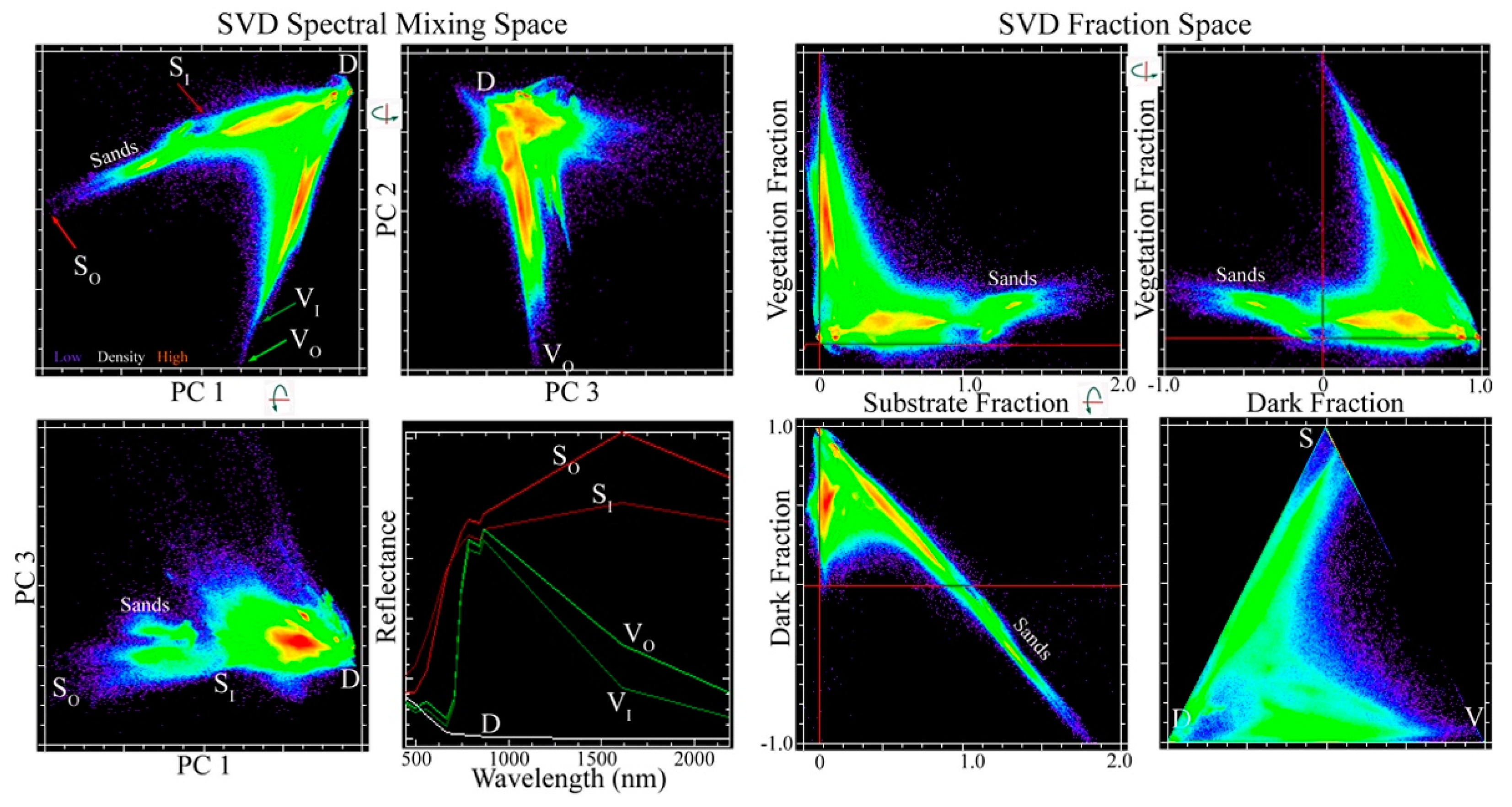 Remotesensing 14 05748 g005 Remotesensing 14 05748 g005