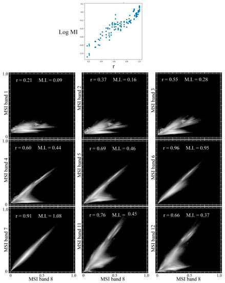Remotesensing 14 05748 g0a1