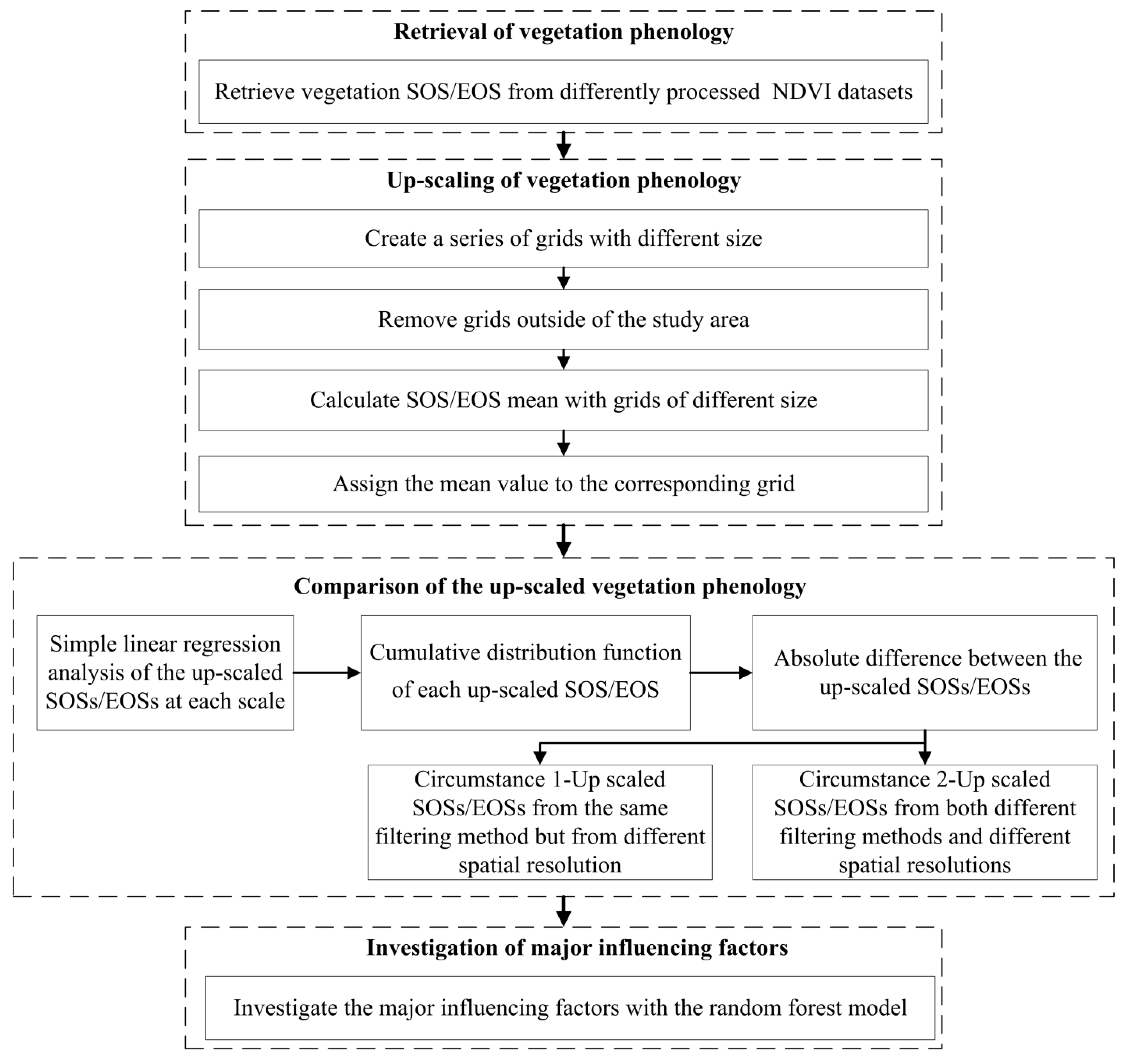 Remotesensing 14 05749 g004 Remotesensing 14 05749 g004
