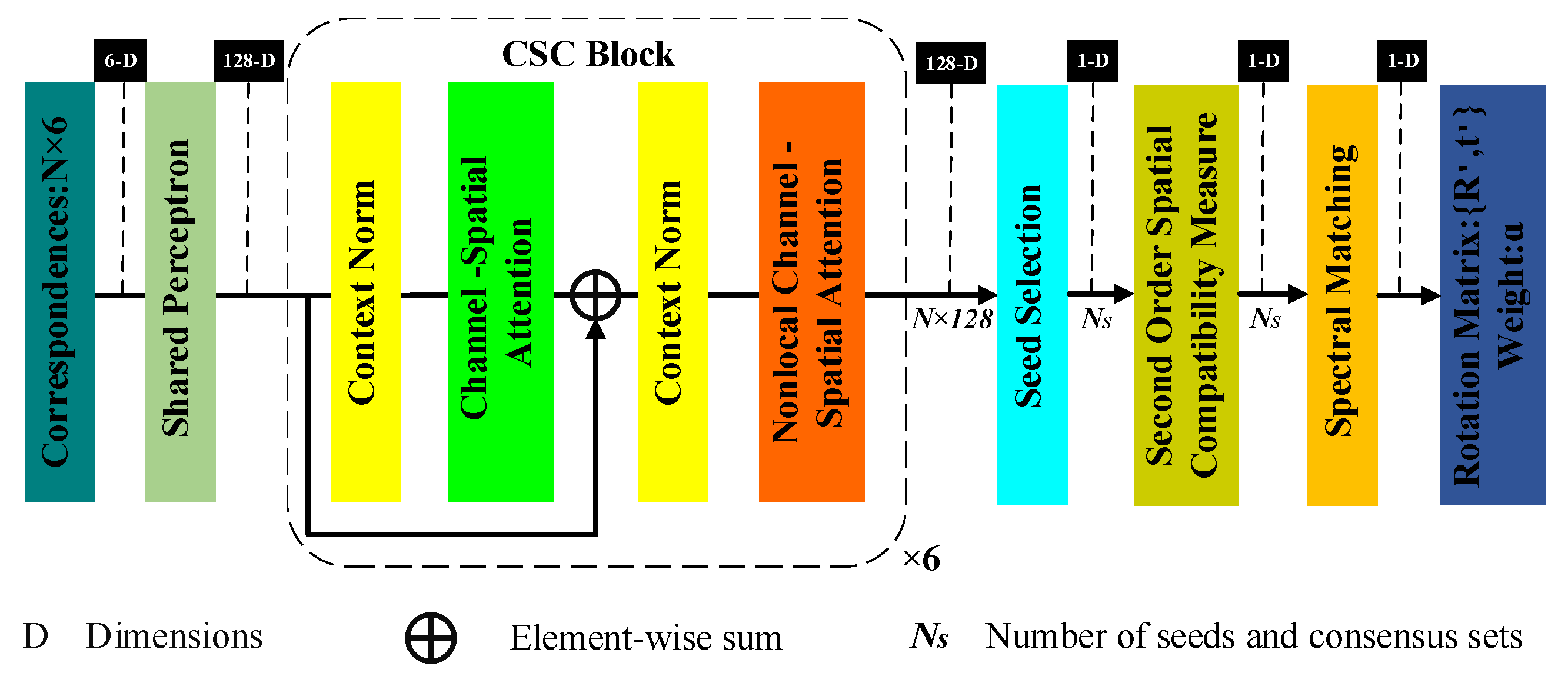 Remotesensing 14 05751 g002 Remotesensing 14 05751 g002