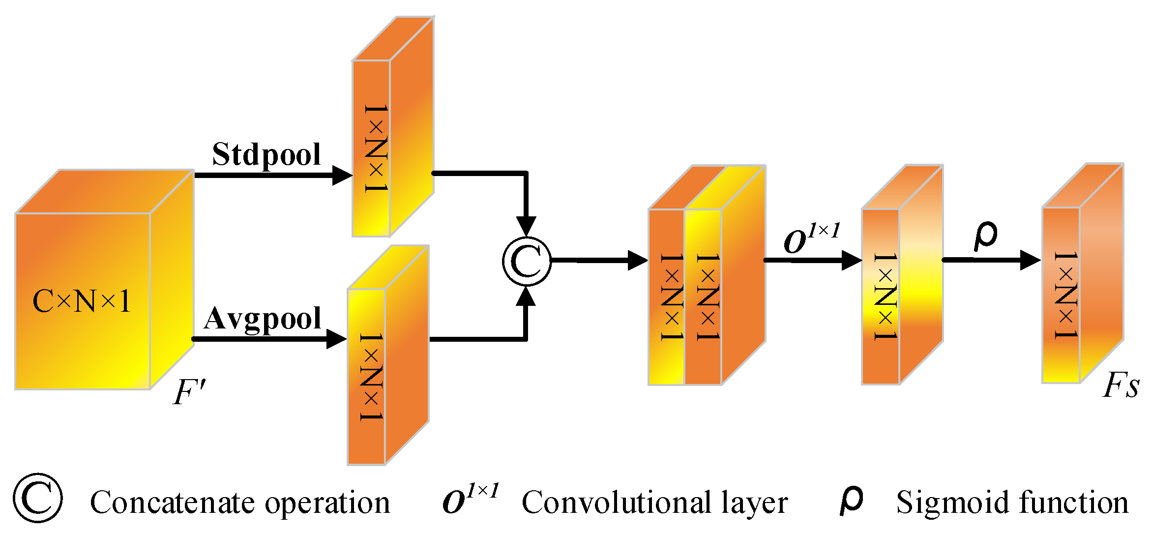 Remotesensing 14 05751 g005 Remotesensing 14 05751 g005