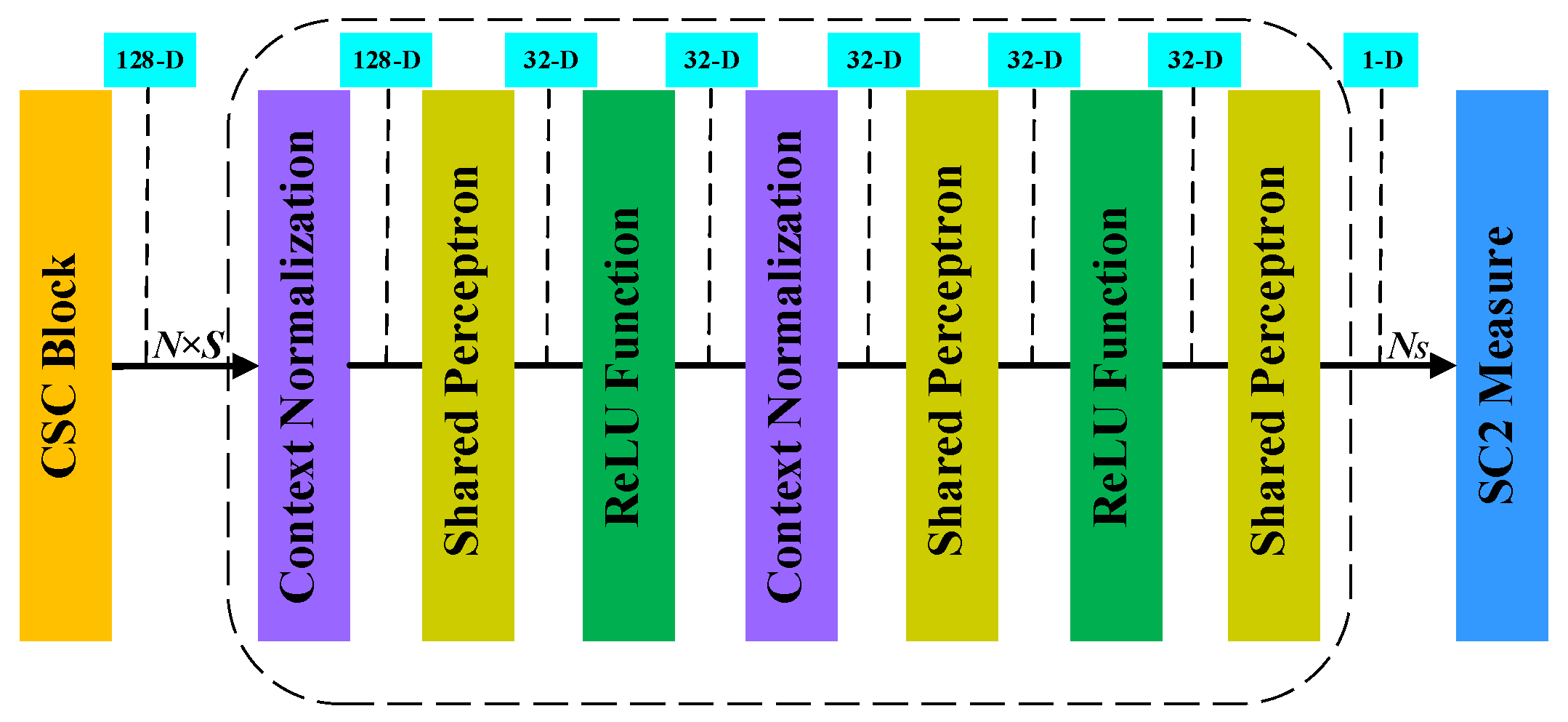 Remotesensing 14 05751 g006 Remotesensing 14 05751 g006