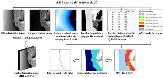 Remotesensing 14 05753 g002