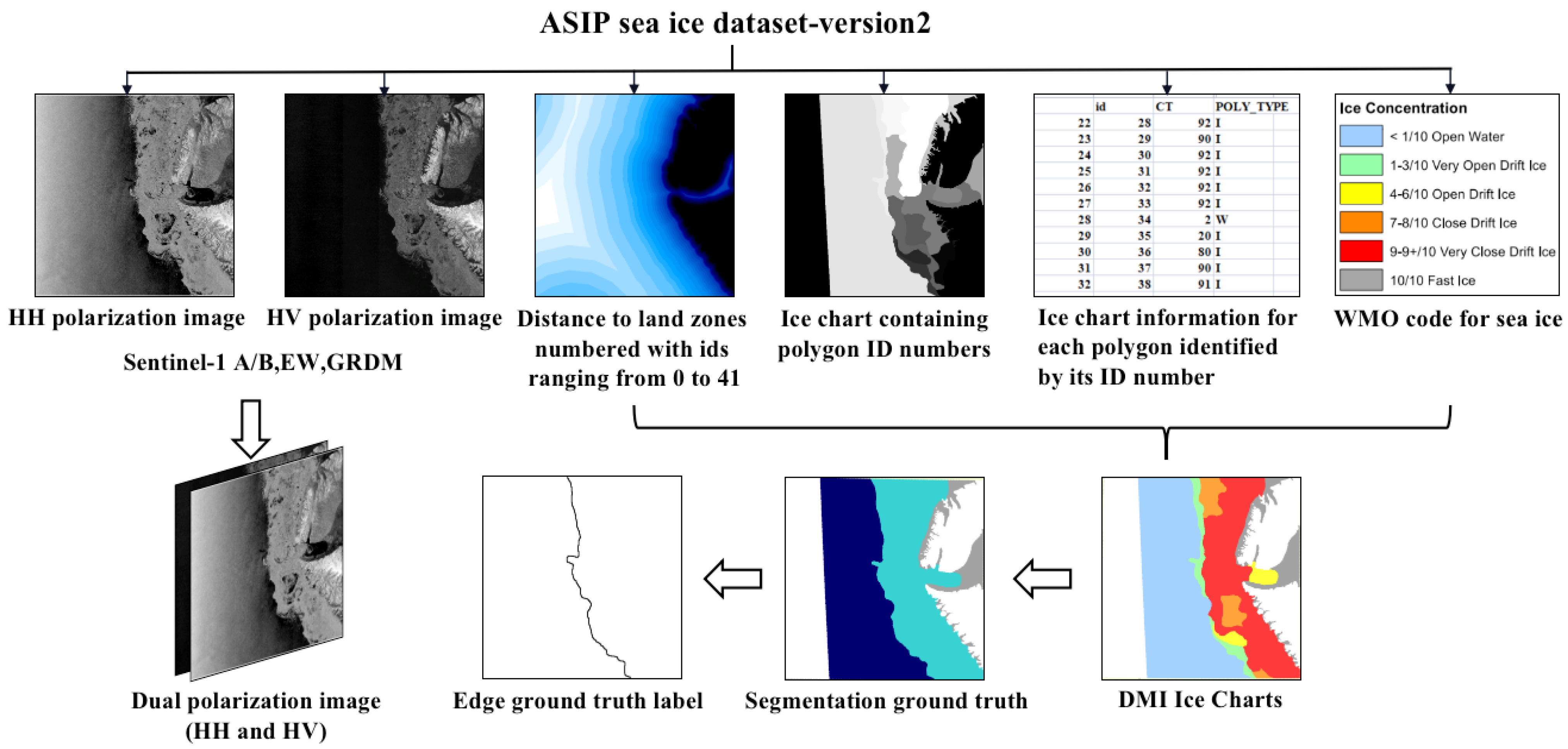 Remotesensing 14 05753 g002 Remotesensing 14 05753 g002