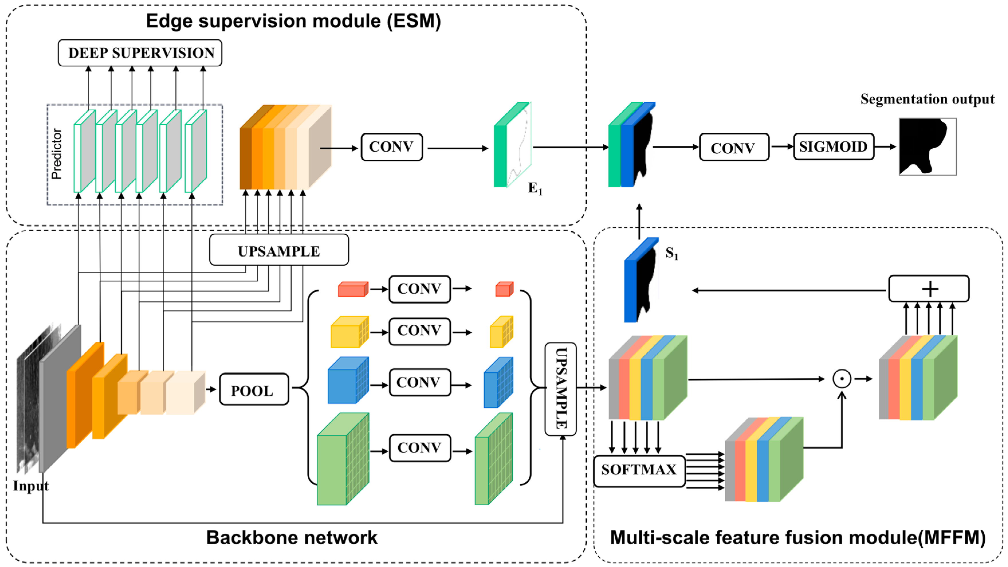 Remotesensing 14 05753 g003 Remotesensing 14 05753 g003