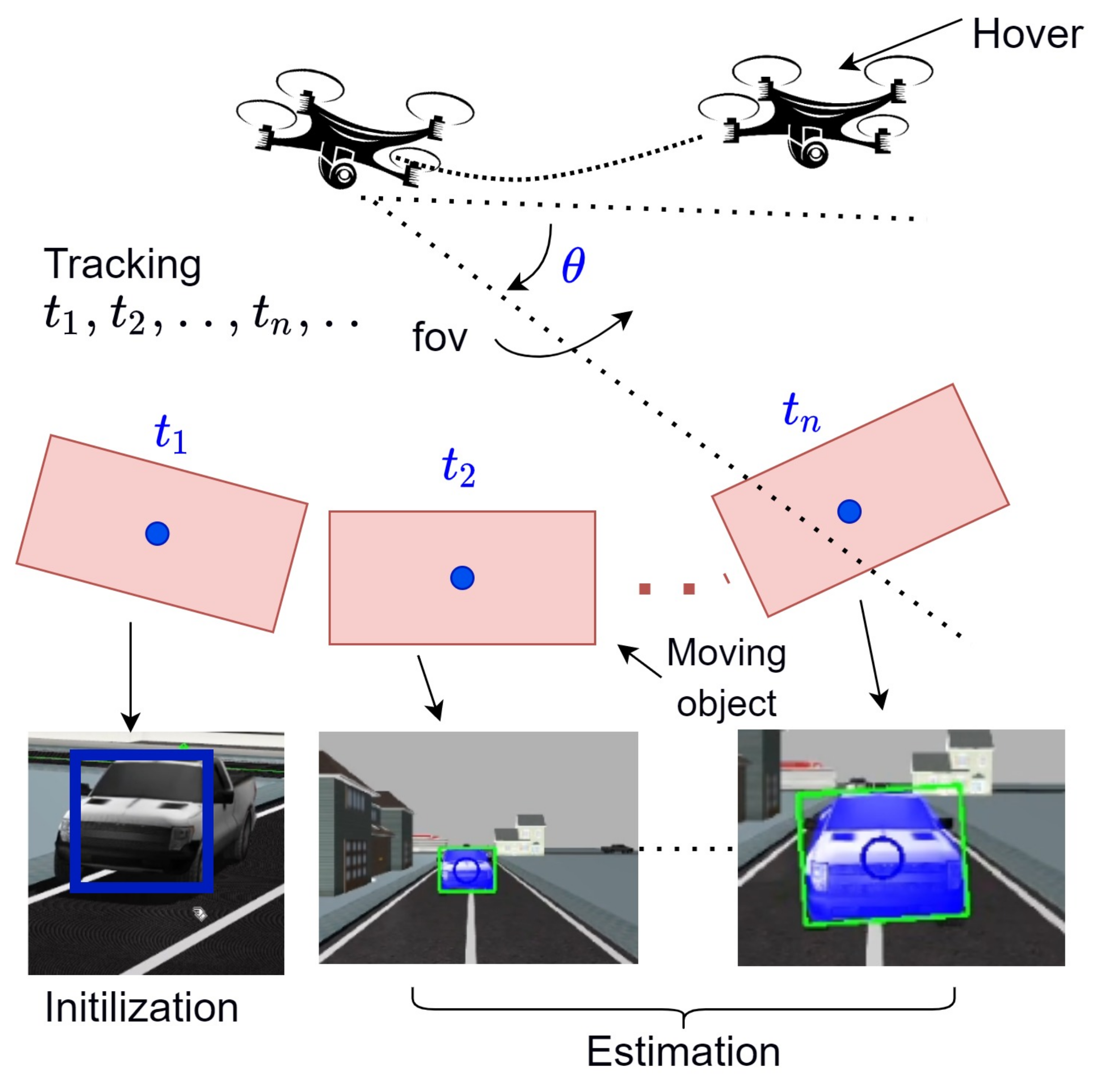 Remotesensing 14 05756 g003