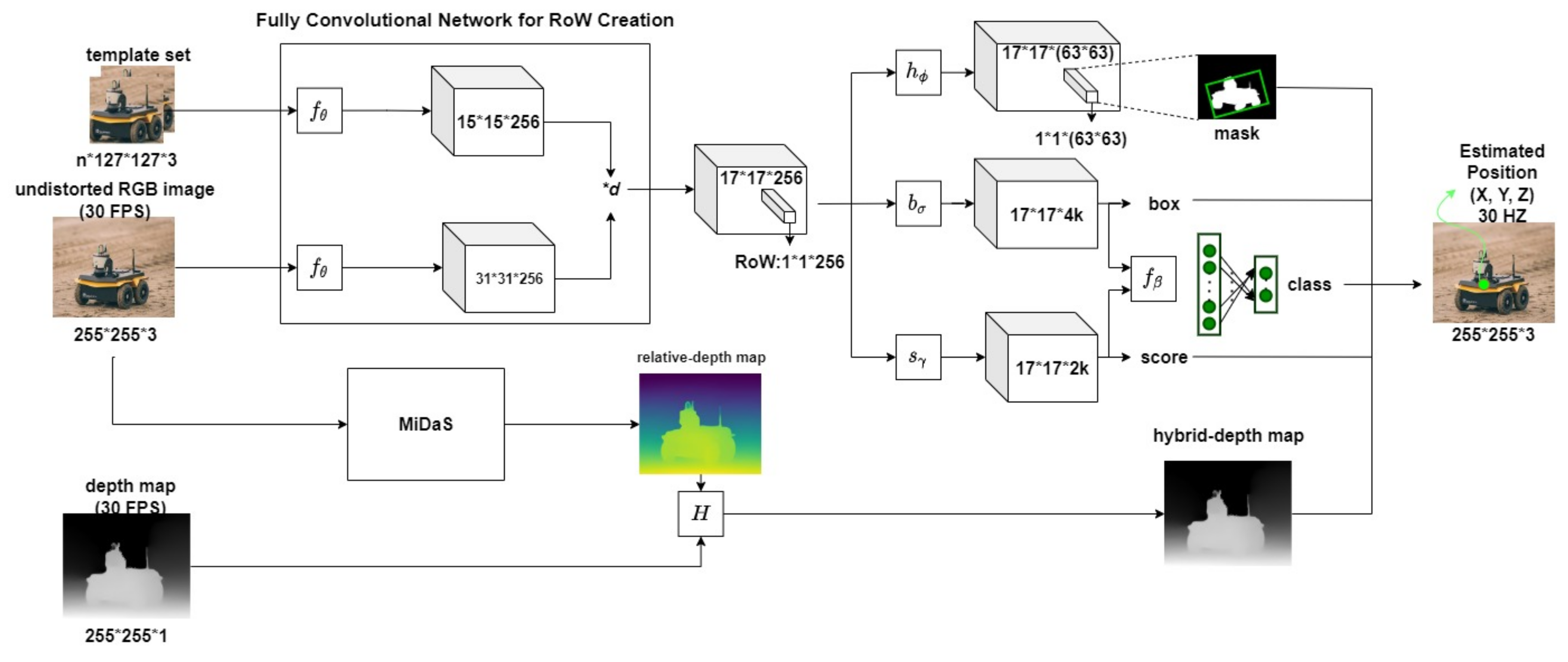 Remotesensing 14 05756 g004