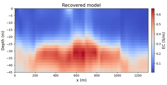Remotesensing 14 05757 g005