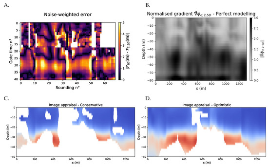 Remotesensing 14 05757 g006