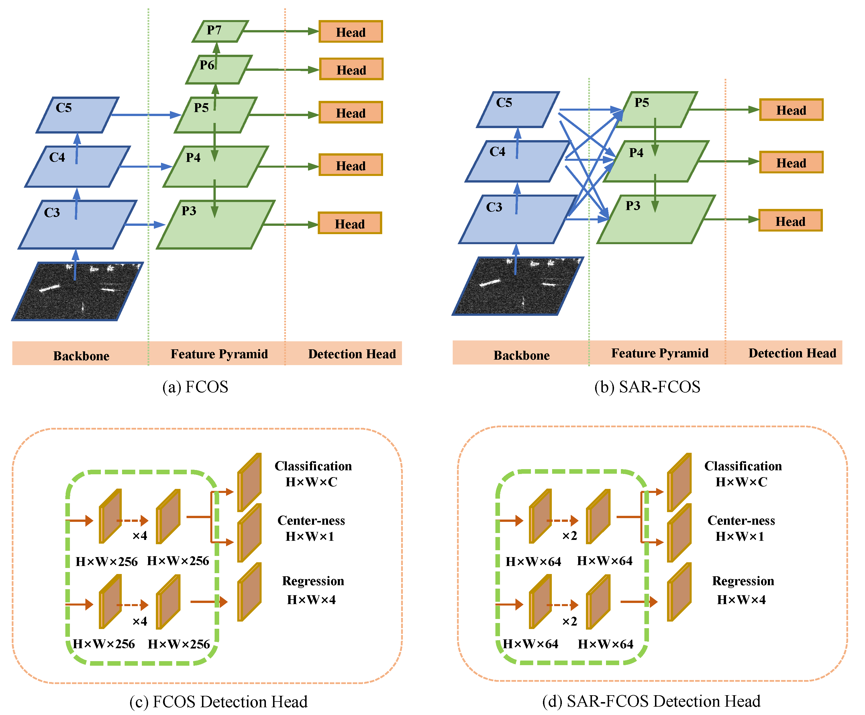 Remotesensing 14 05761 g003