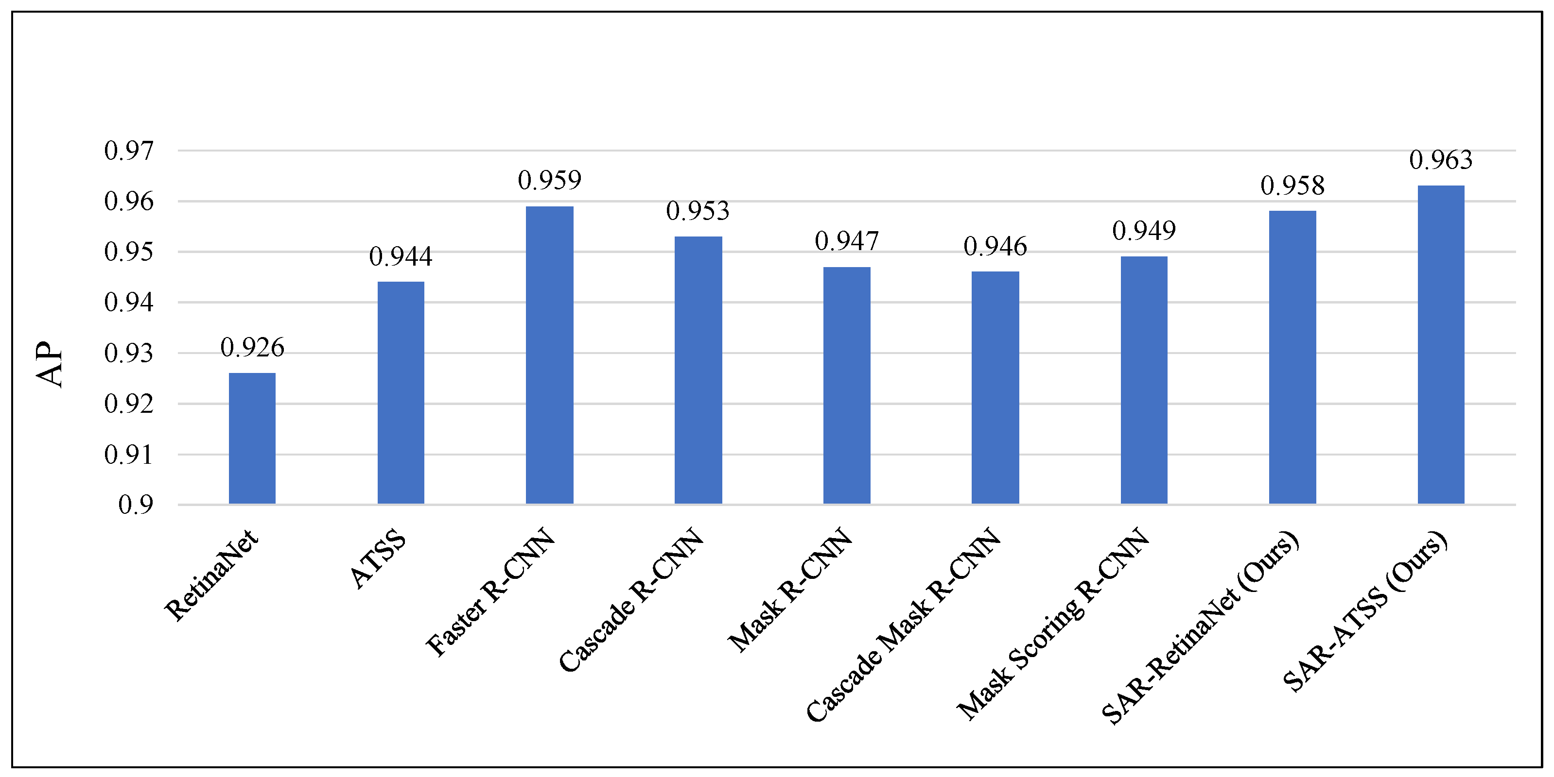 Remotesensing 14 05761 g007