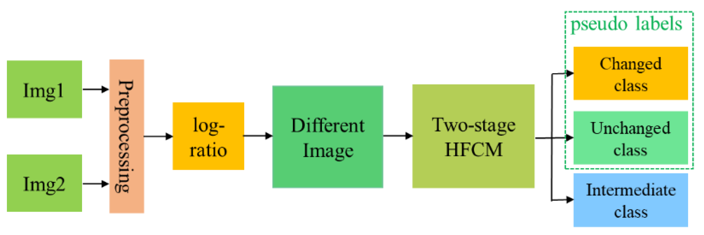 Remotesensing 14 05762 g001 Remotesensing 14 05762 g001