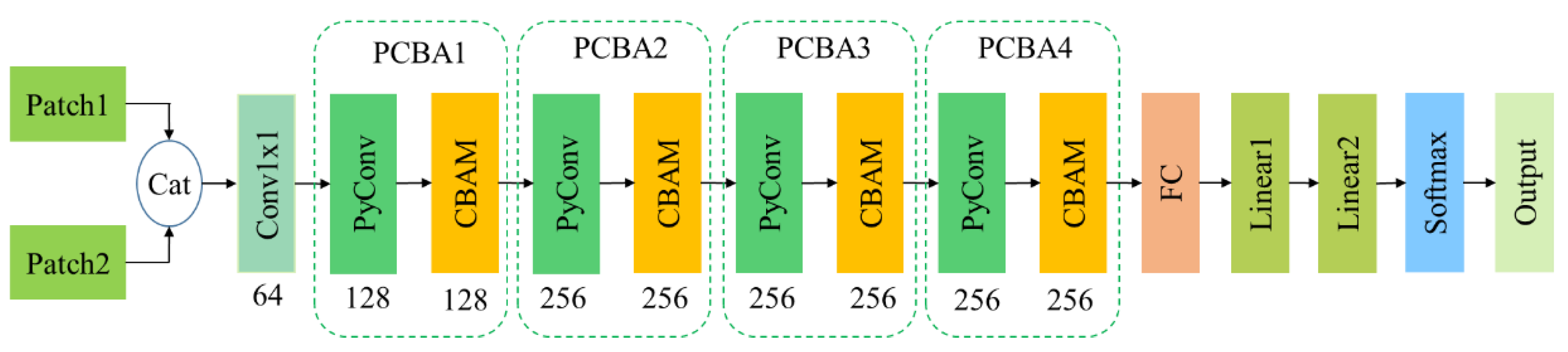 Remotesensing 14 05762 g002 Remotesensing 14 05762 g002