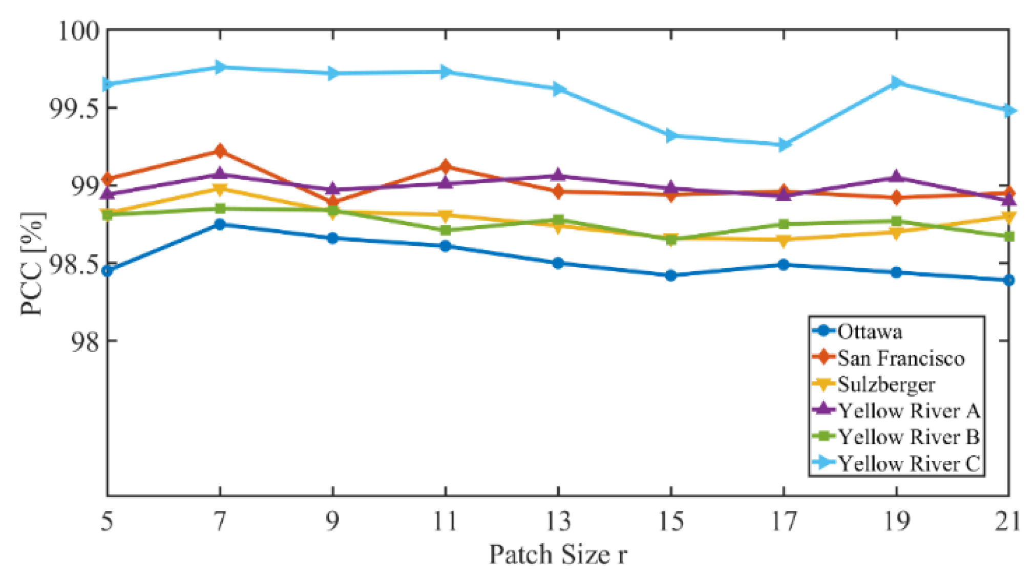 Remotesensing 14 05762 g018 Remotesensing 14 05762 g018