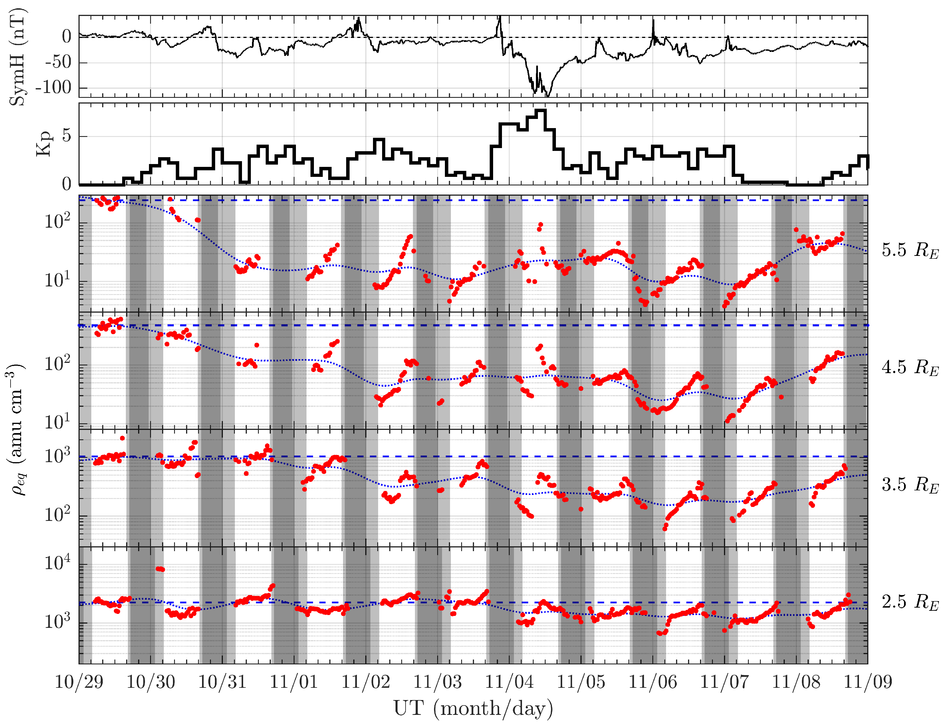 Remotesensing 14 05765 g003 Remotesensing 14 05765 g003