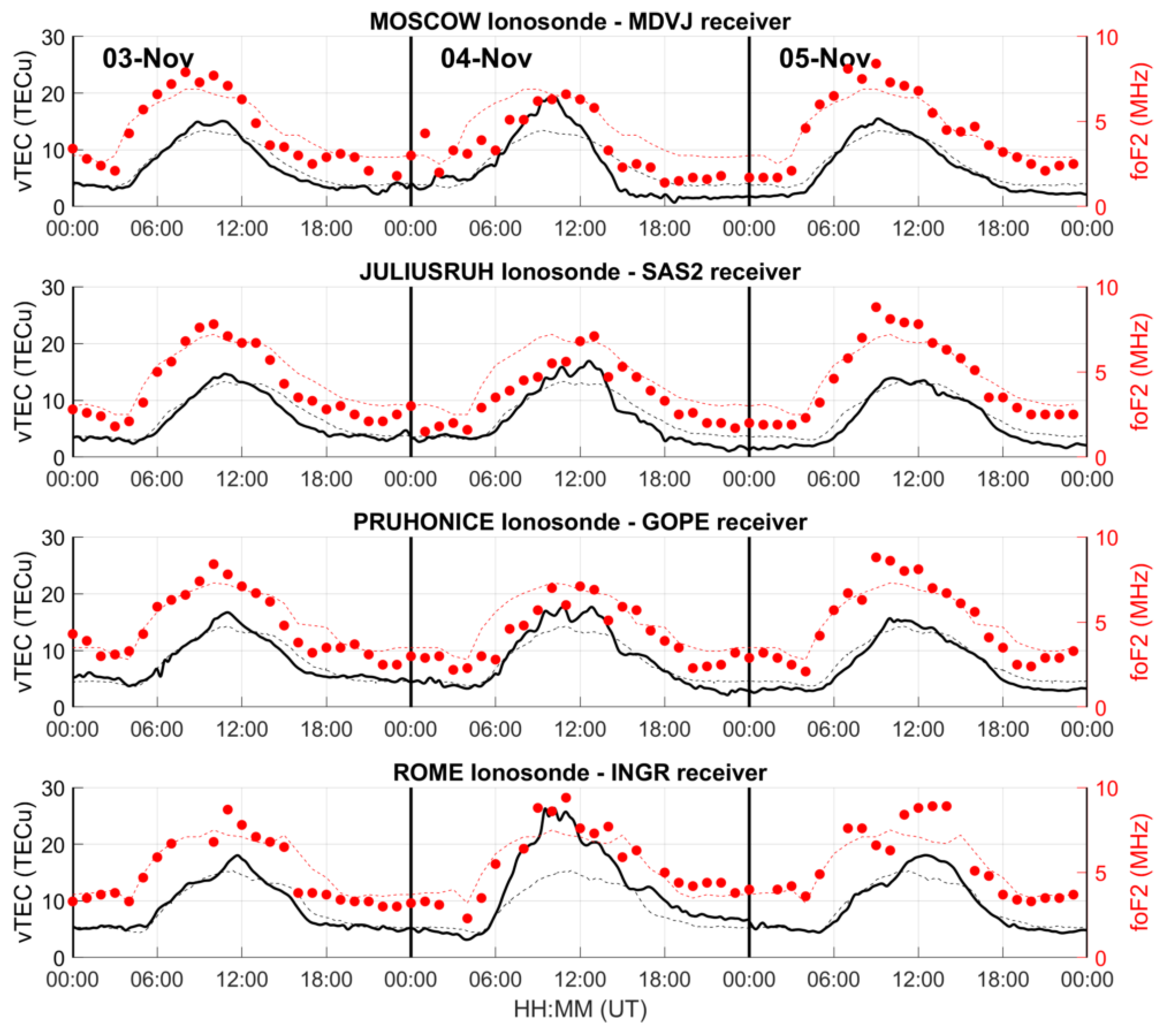 Remotesensing 14 05765 g005 Remotesensing 14 05765 g005