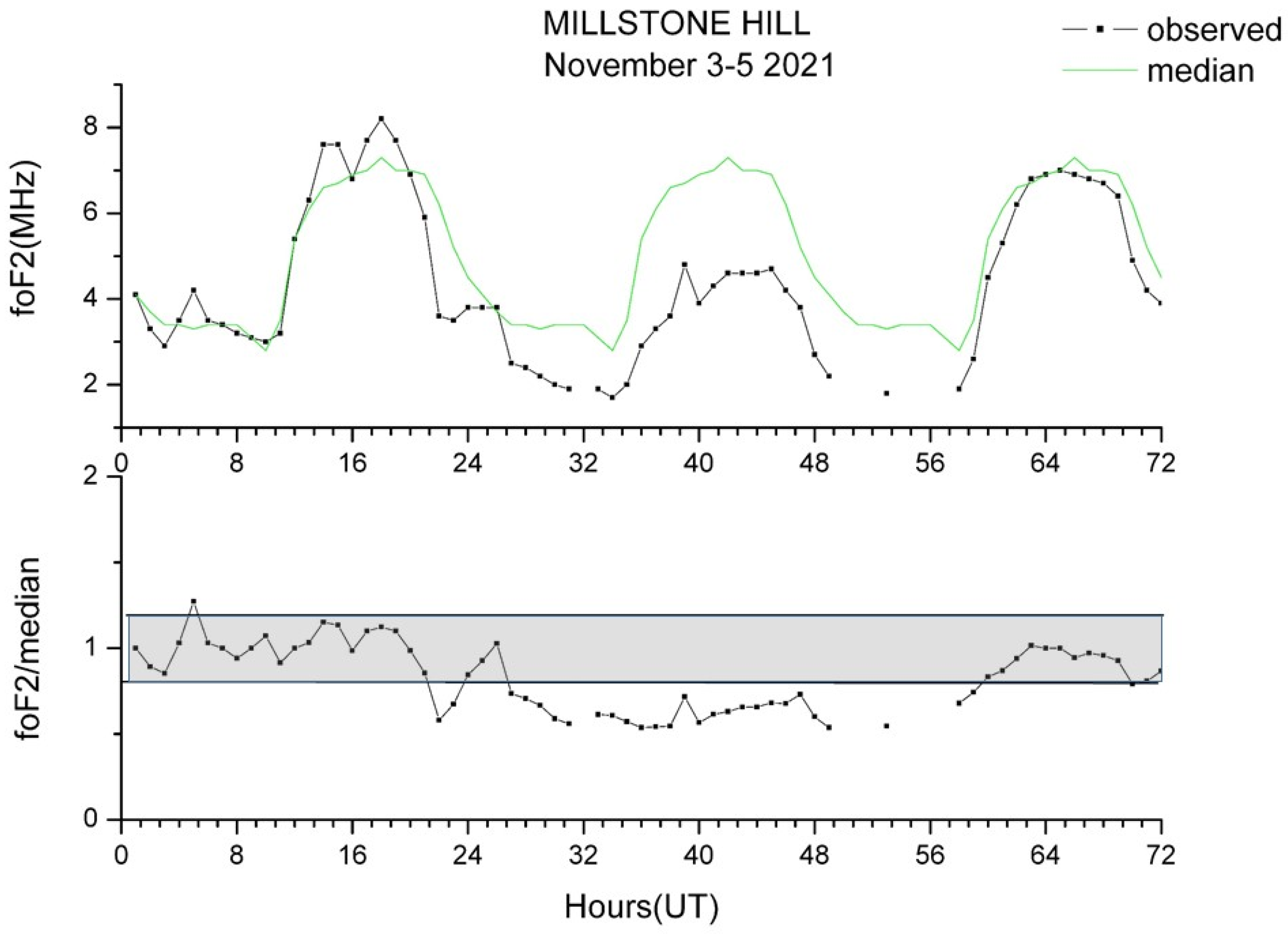 Remotesensing 14 05765 g007 Remotesensing 14 05765 g007