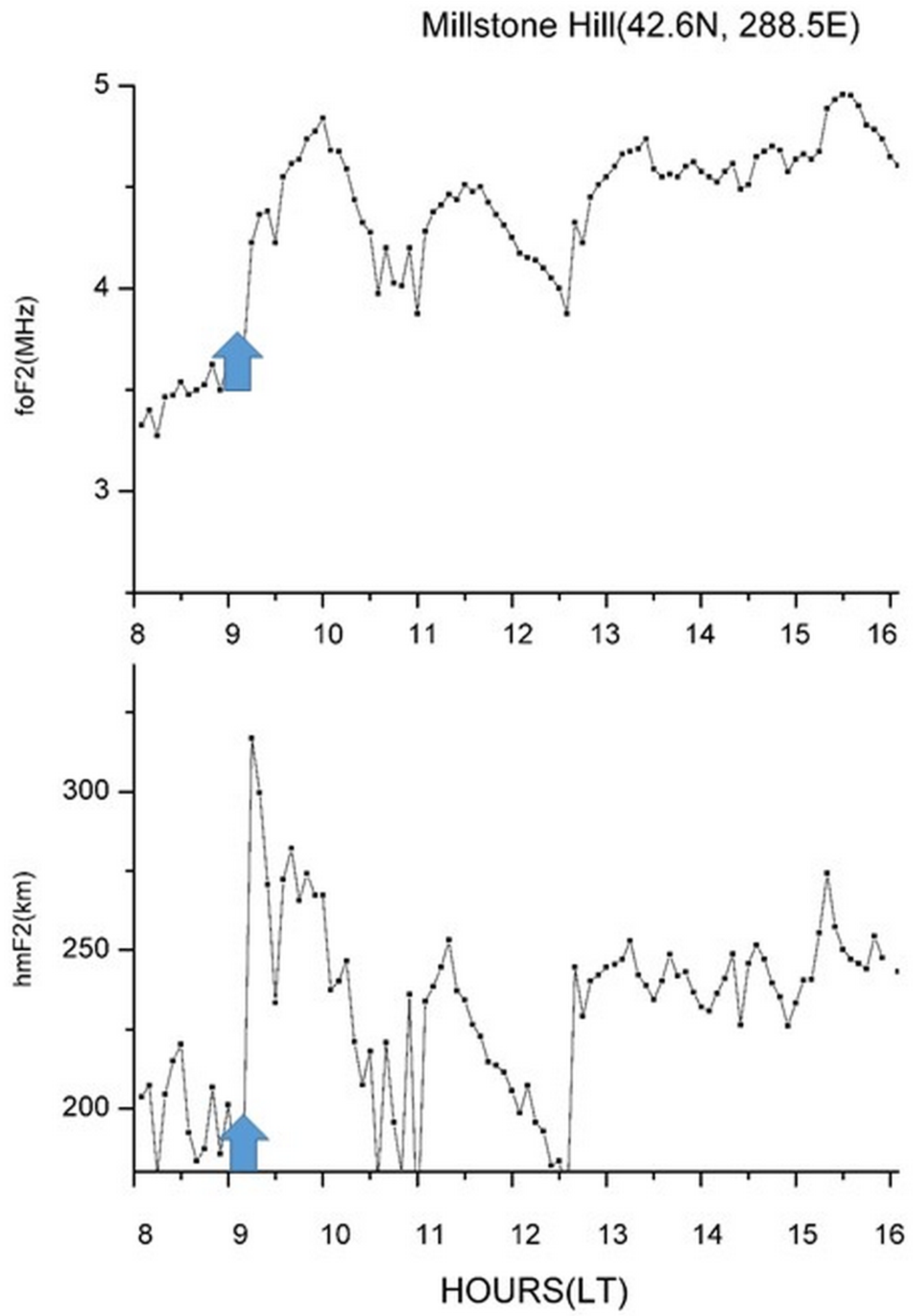 Remotesensing 14 05765 g009 Remotesensing 14 05765 g009